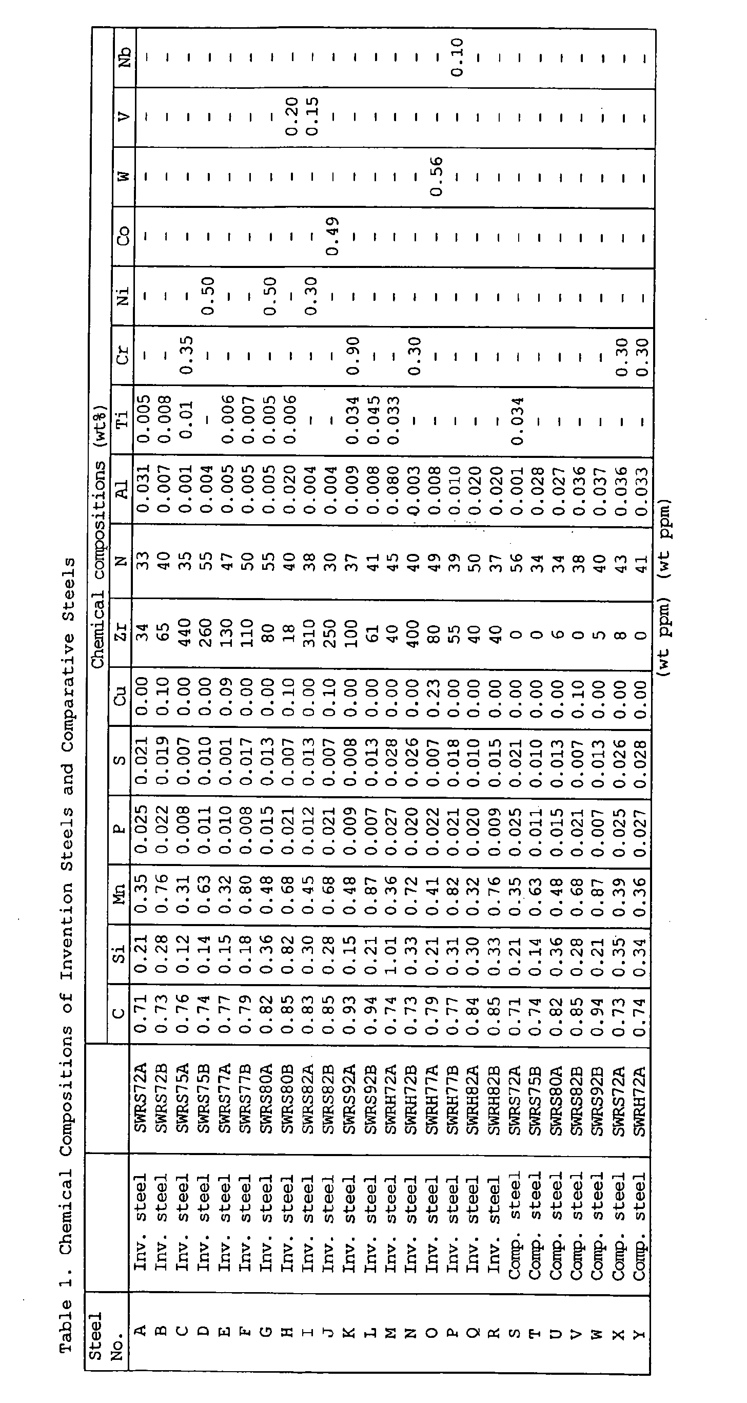 Figure 00170001