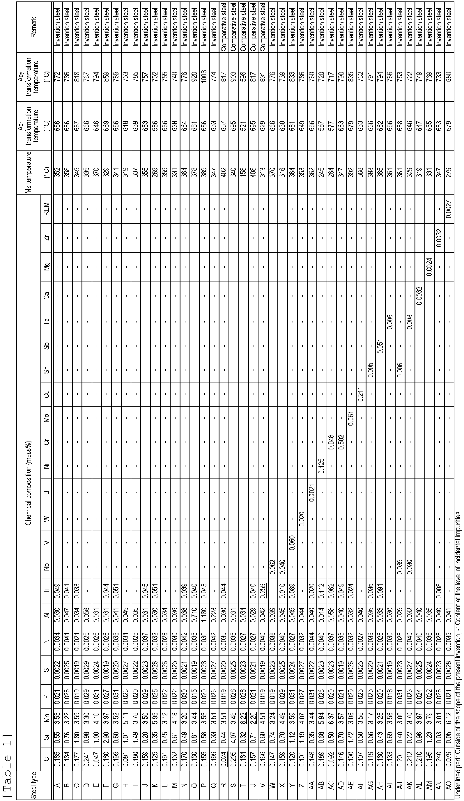 Figure imgb0001