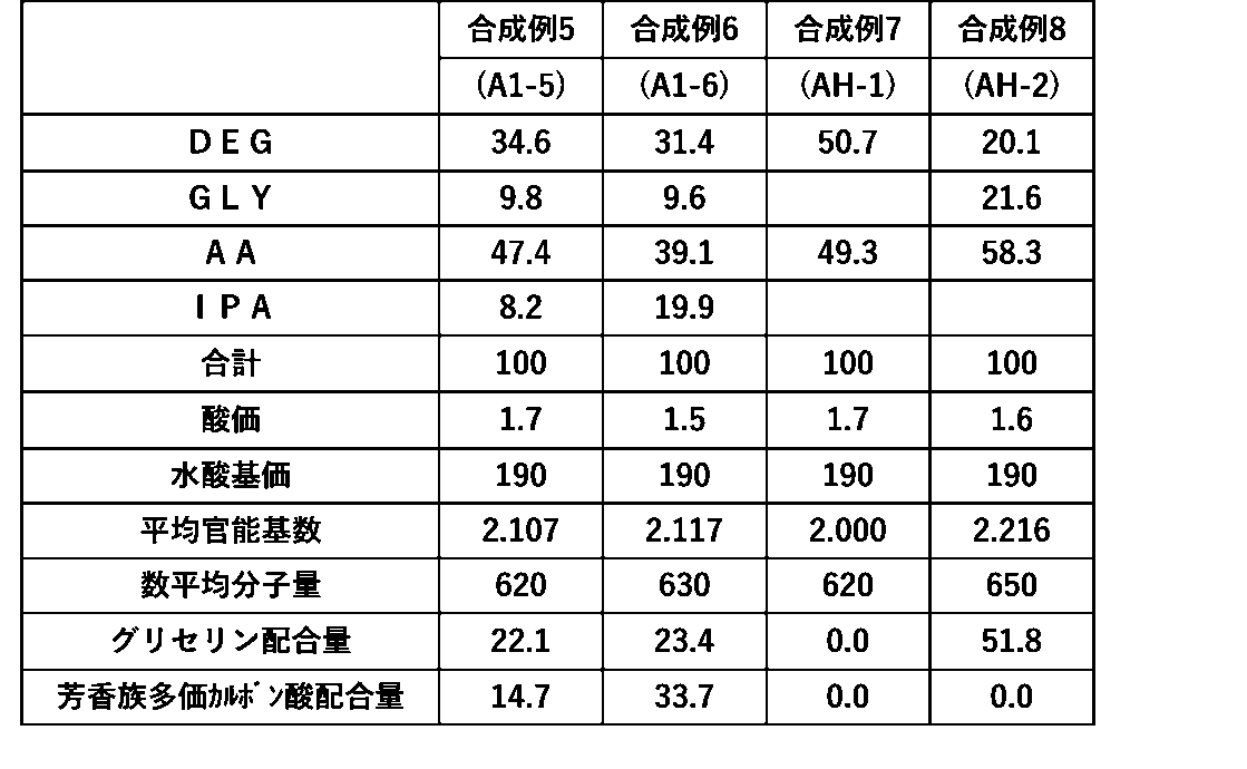 Figure JPOXMLDOC01-appb-T000002