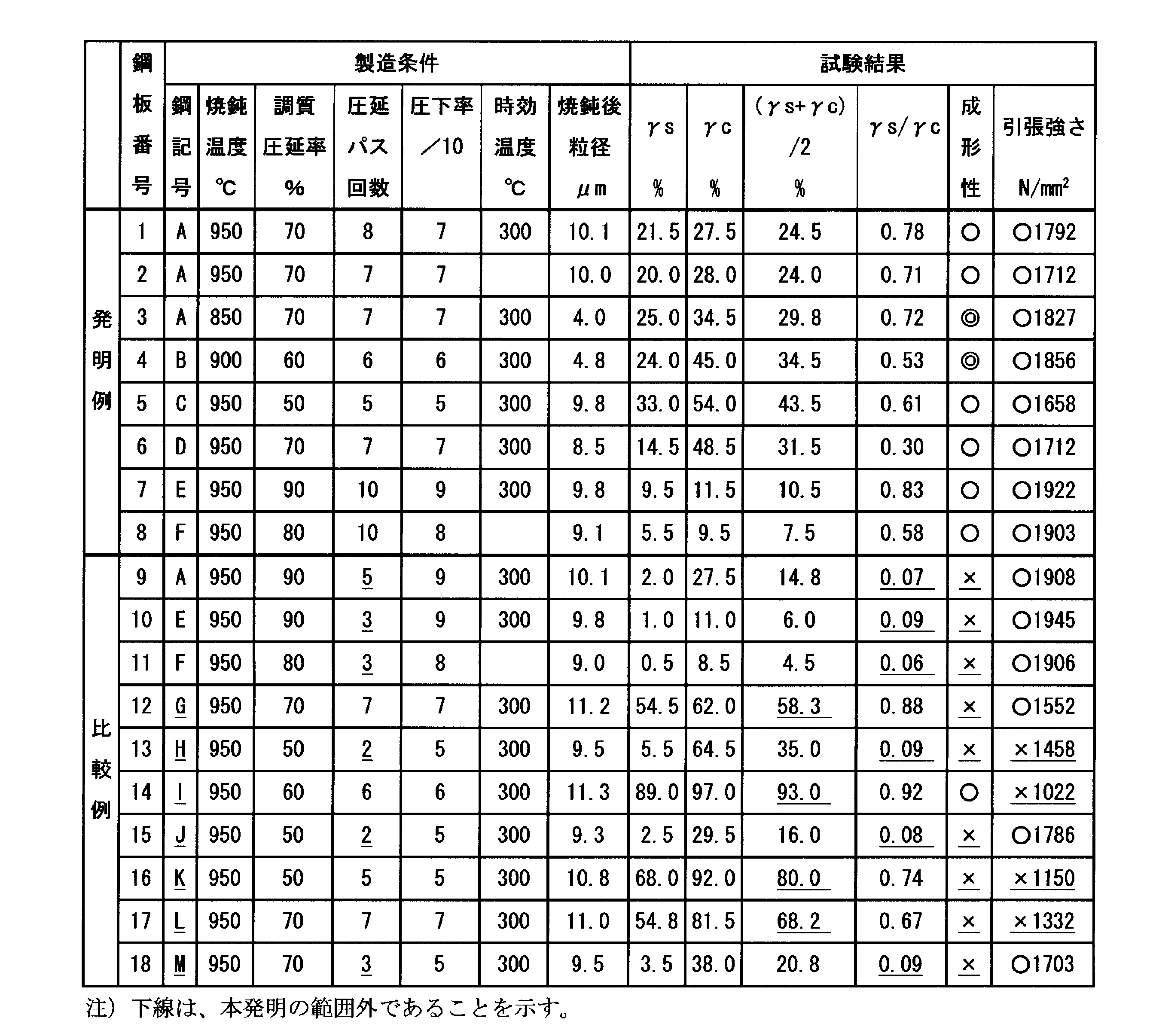 Figure JPOXMLDOC01-appb-T000002