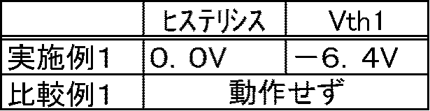 Figure JPOXMLDOC01-appb-T000014