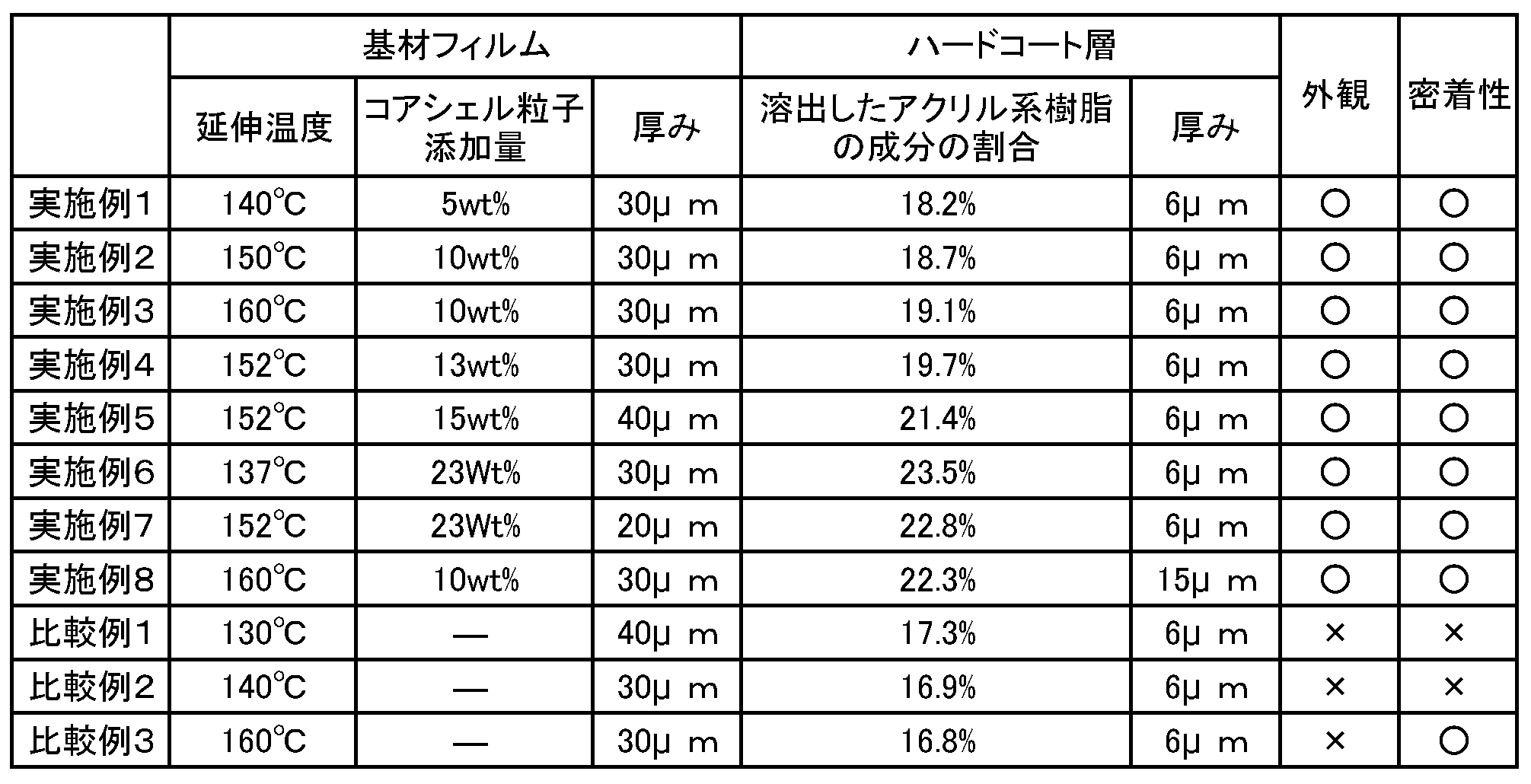 Figure JPOXMLDOC01-appb-T000003