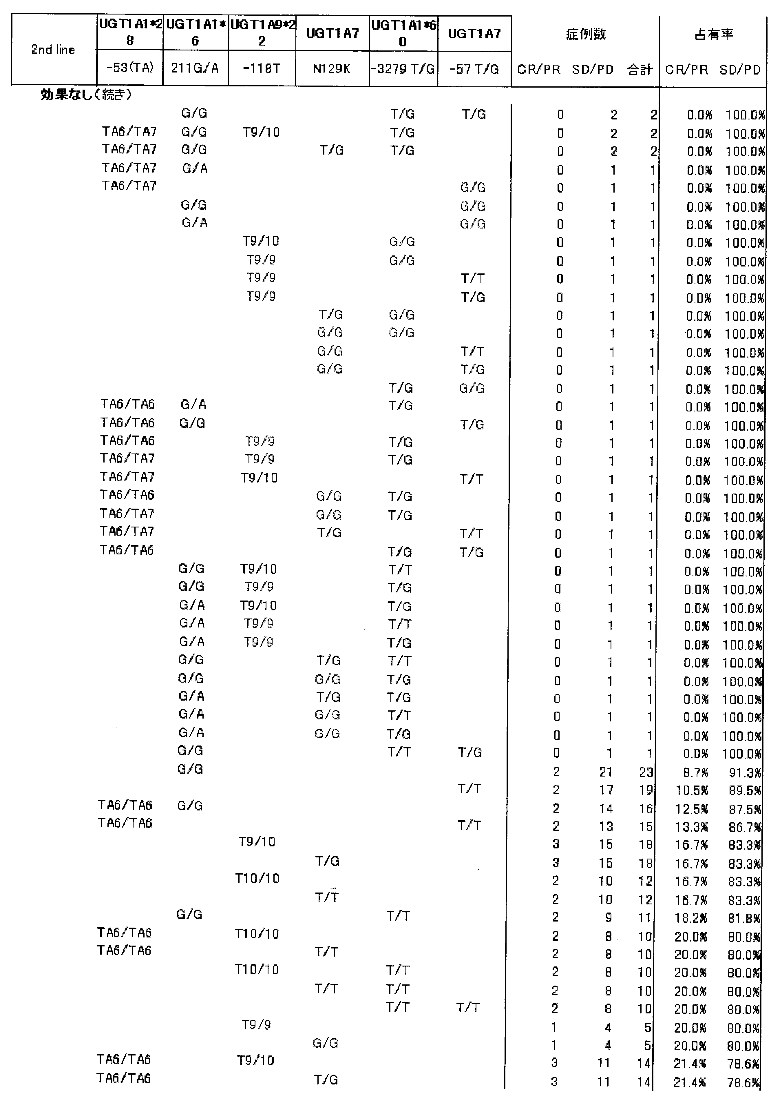 Figure JPOXMLDOC01-appb-T000019