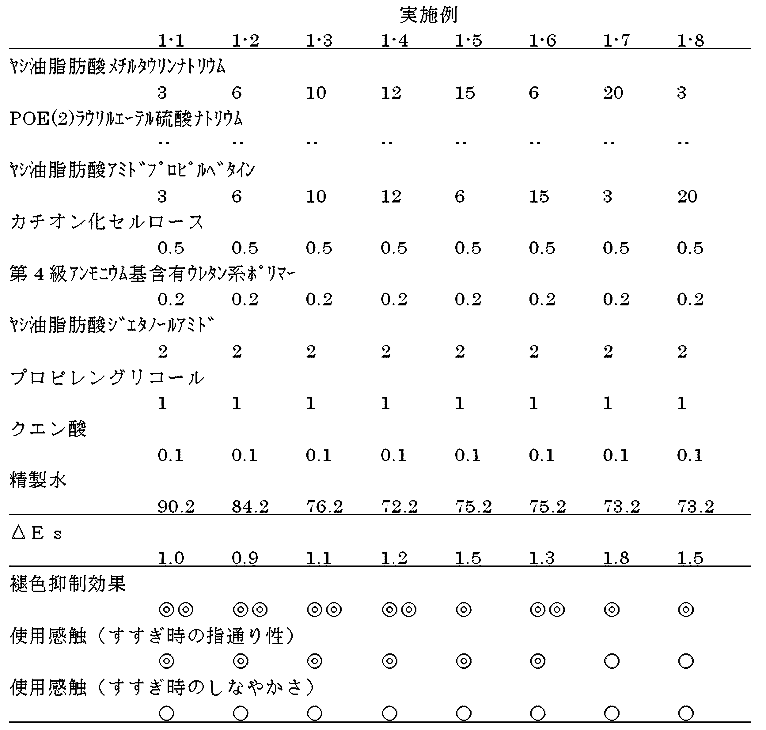 Figure JPOXMLDOC01-appb-T000011