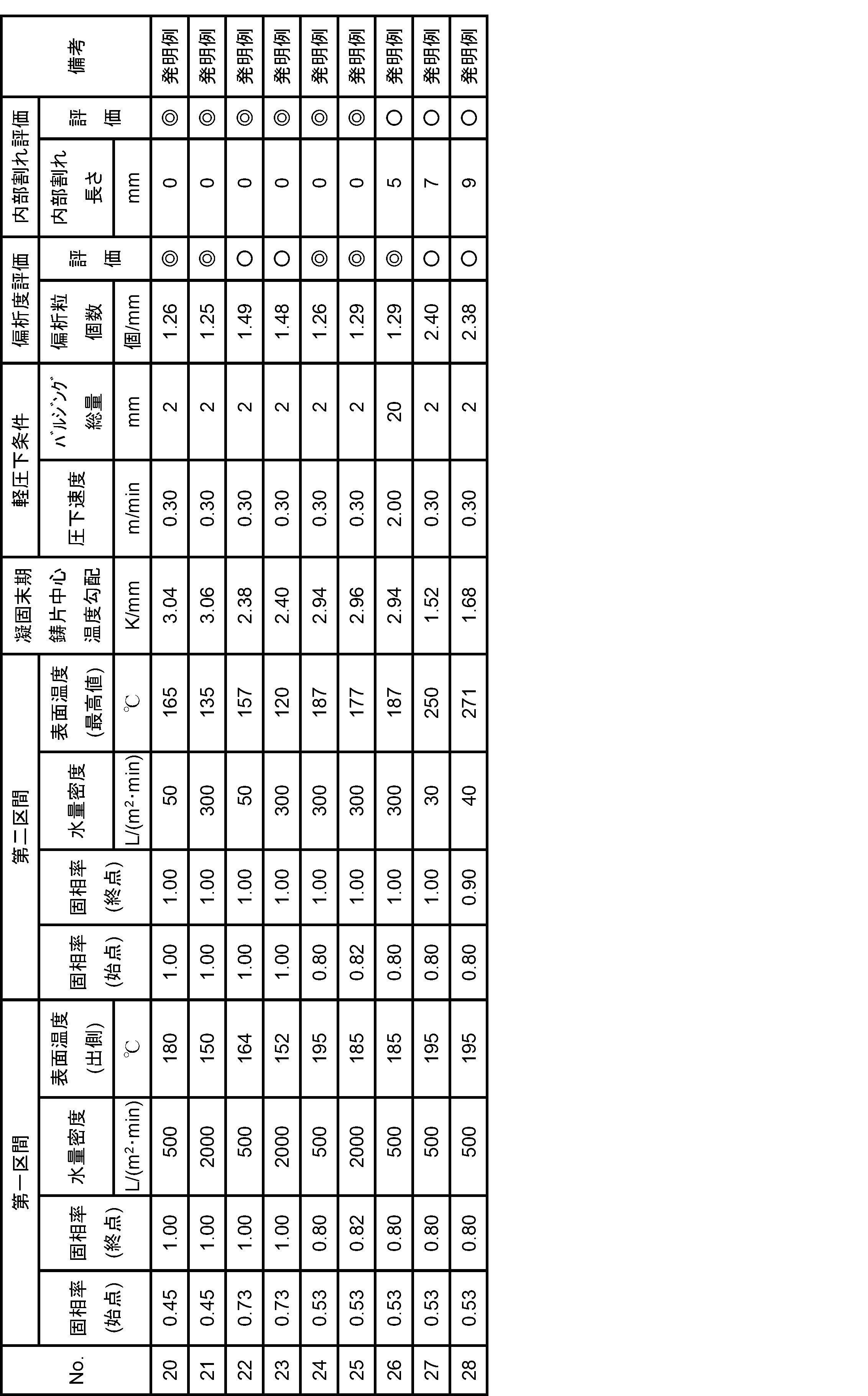 Figure JPOXMLDOC01-appb-T000002