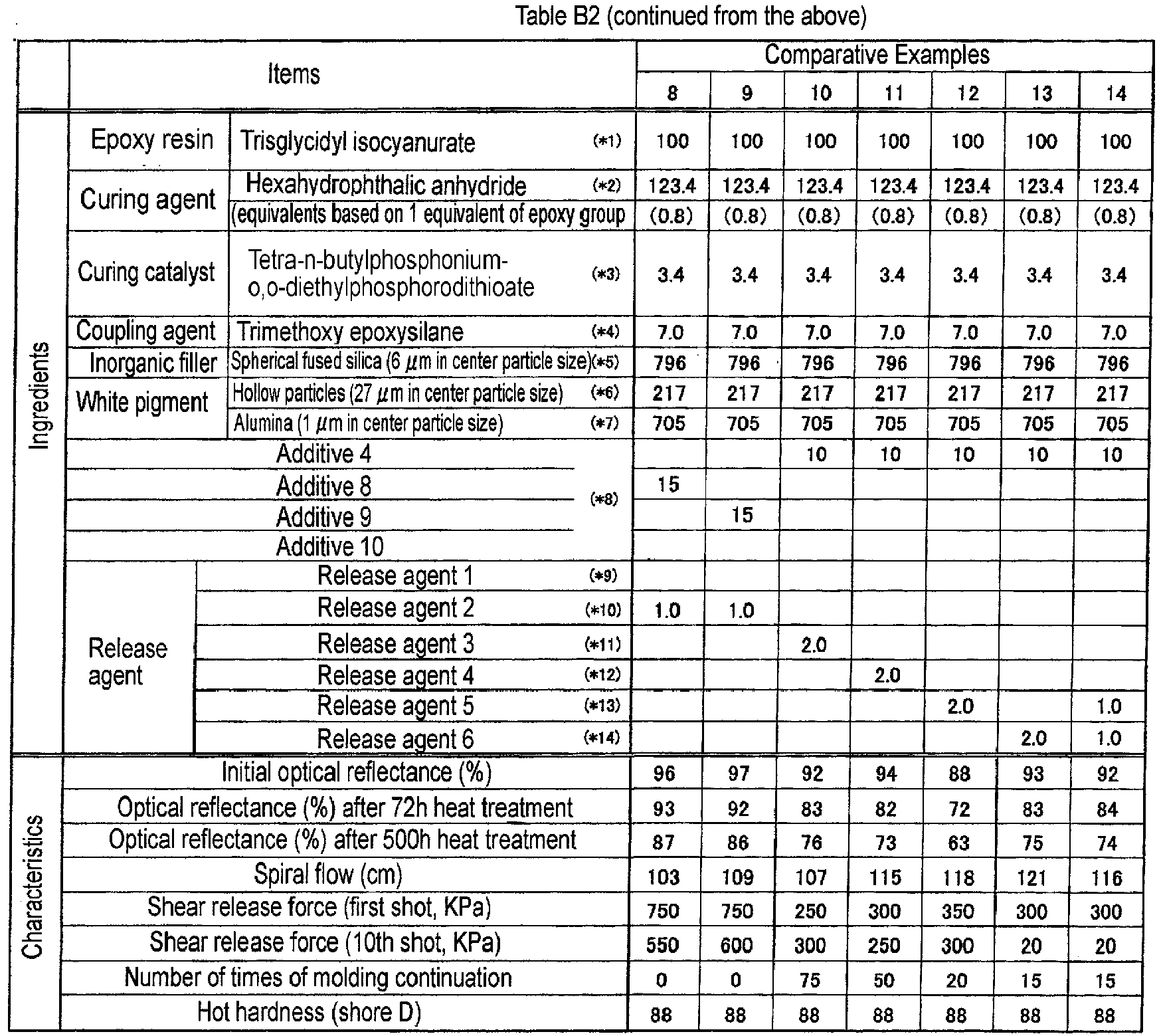 Figure imgb0014