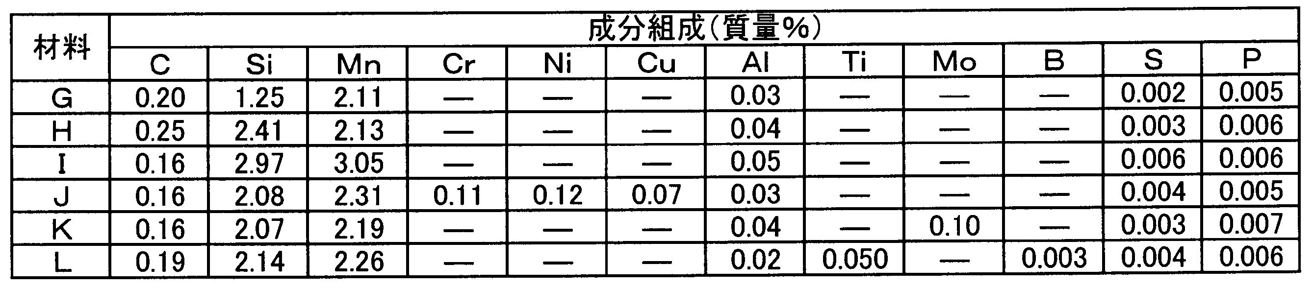 Figure JPOXMLDOC01-appb-T000003