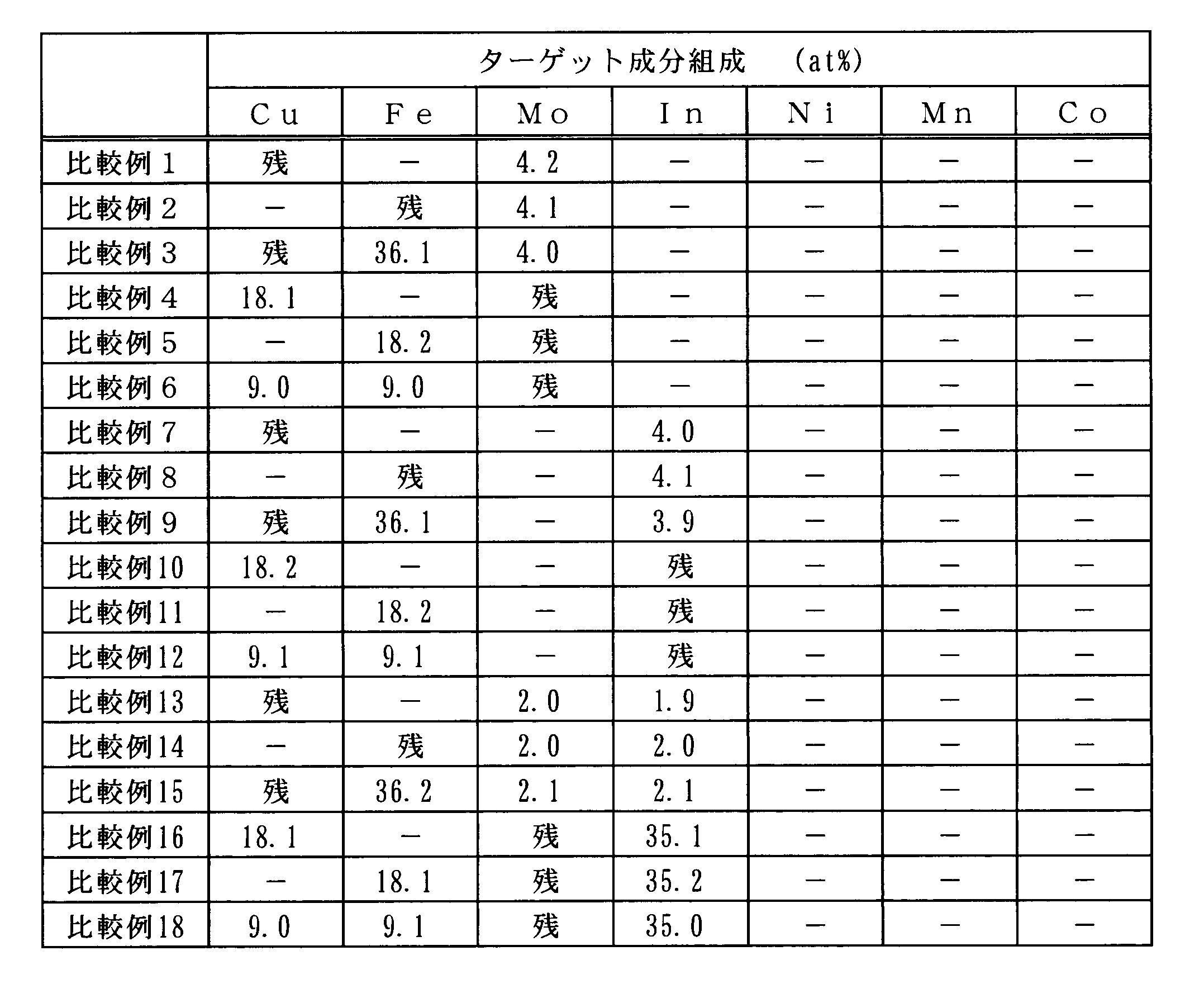 Figure JPOXMLDOC01-appb-T000006