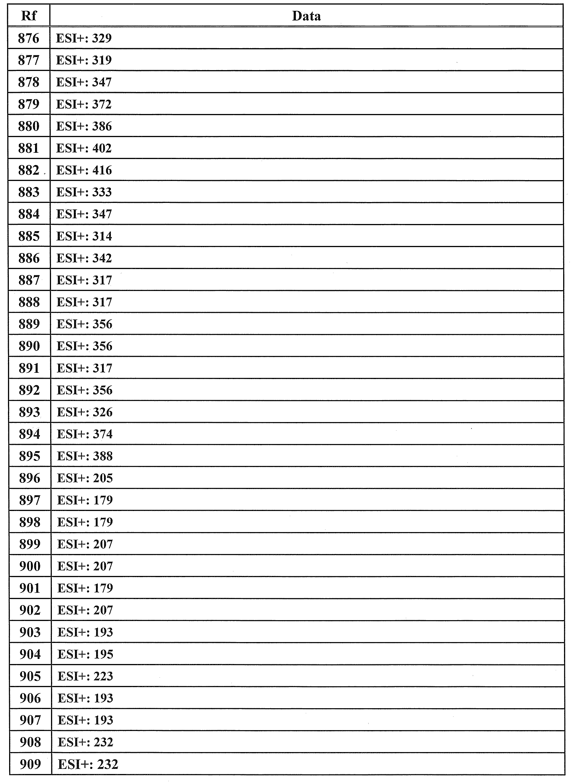 Figure JPOXMLDOC01-appb-T000229