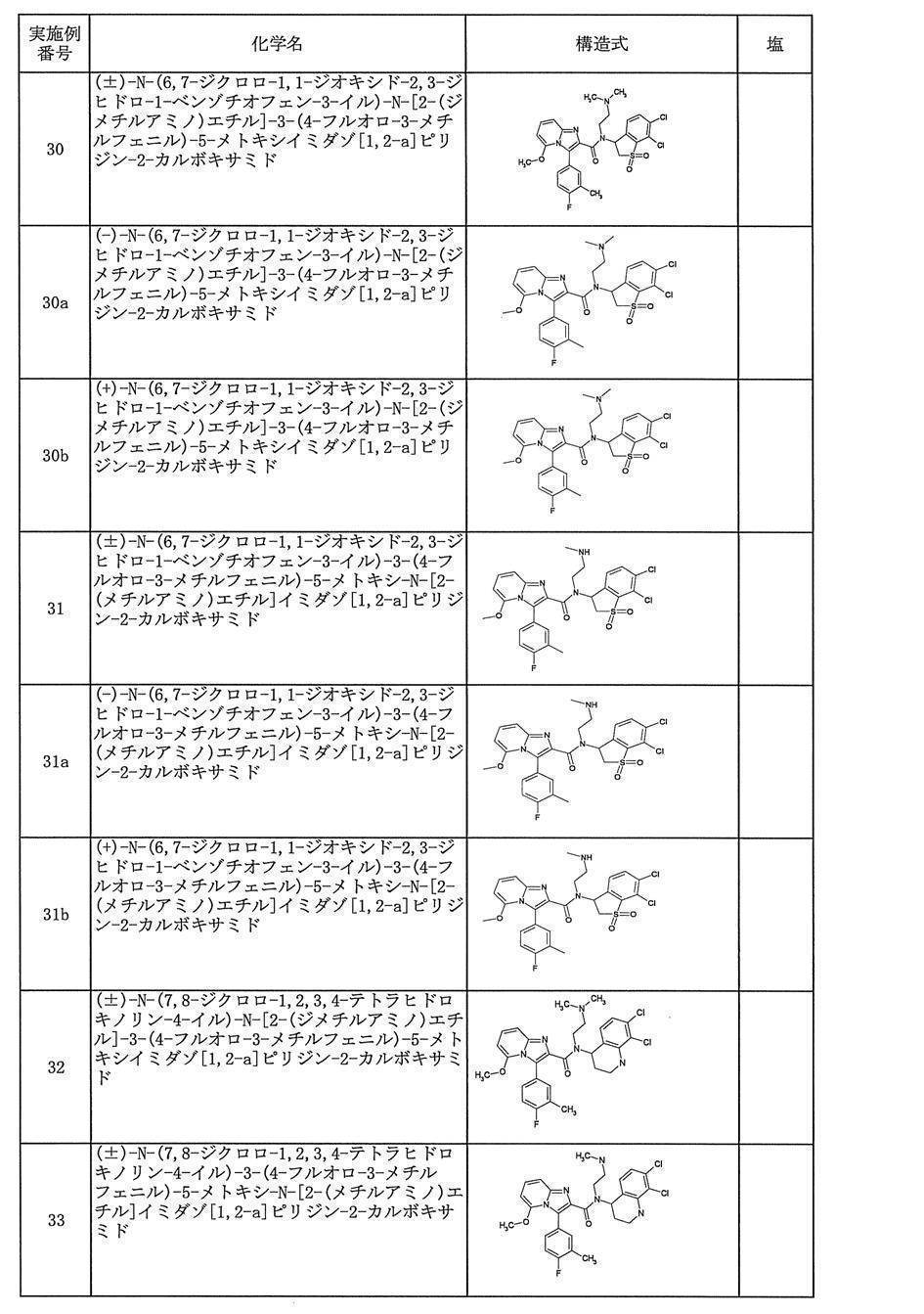 Figure JPOXMLDOC01-appb-T000031