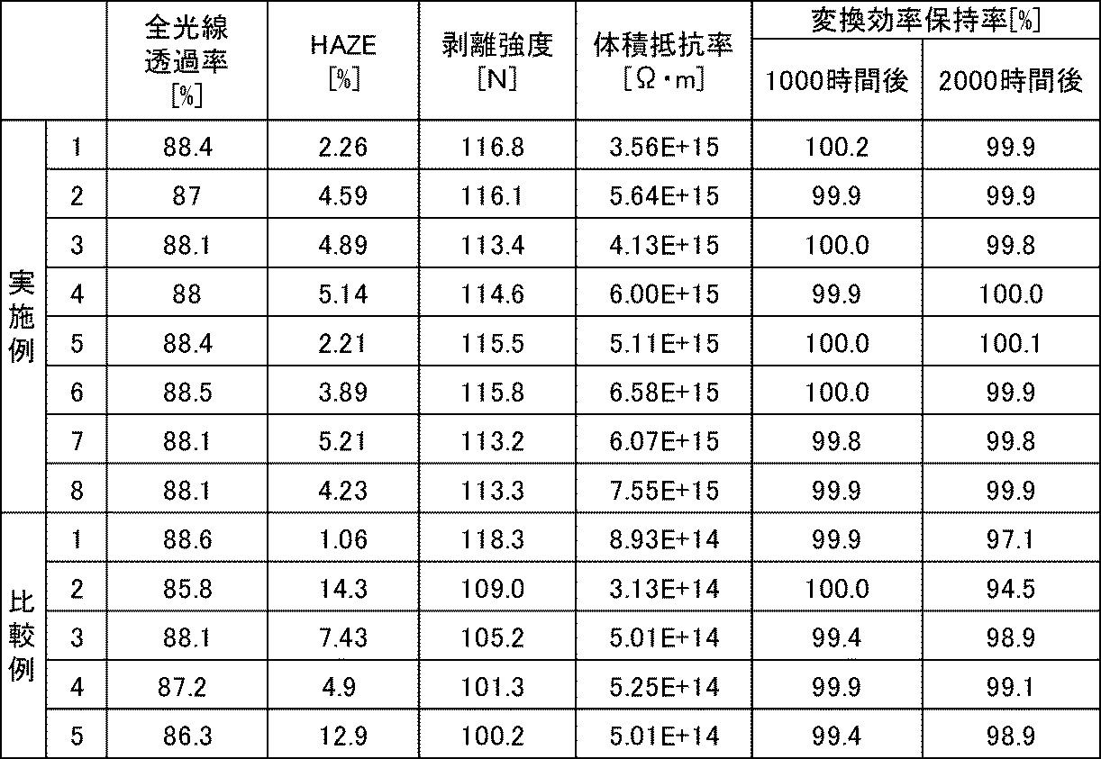 Figure JPOXMLDOC01-appb-T000003
