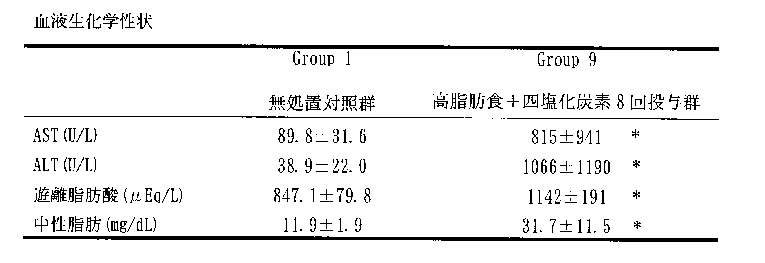 Figure JPOXMLDOC01-appb-T000006