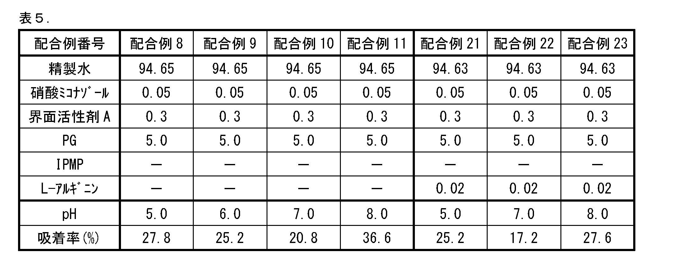 Figure JPOXMLDOC01-appb-T000005