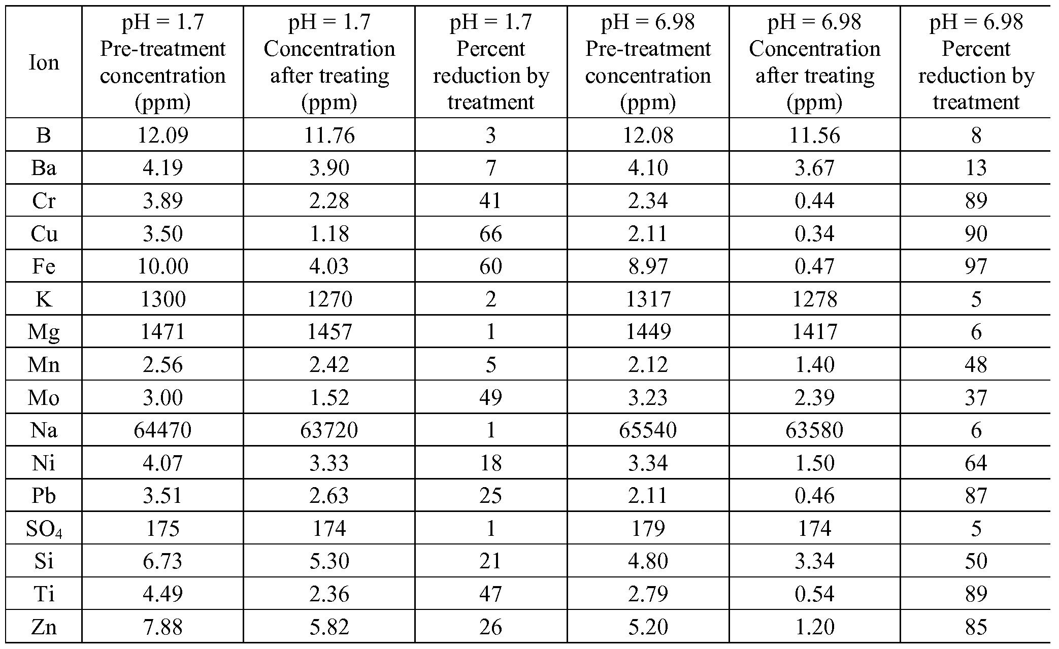 Figure imgf000017_0001