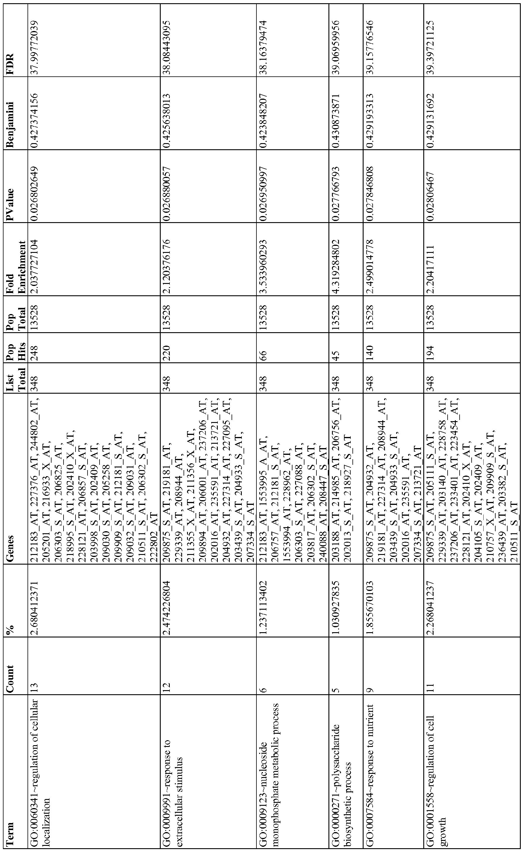 Figure imgf000130_0001