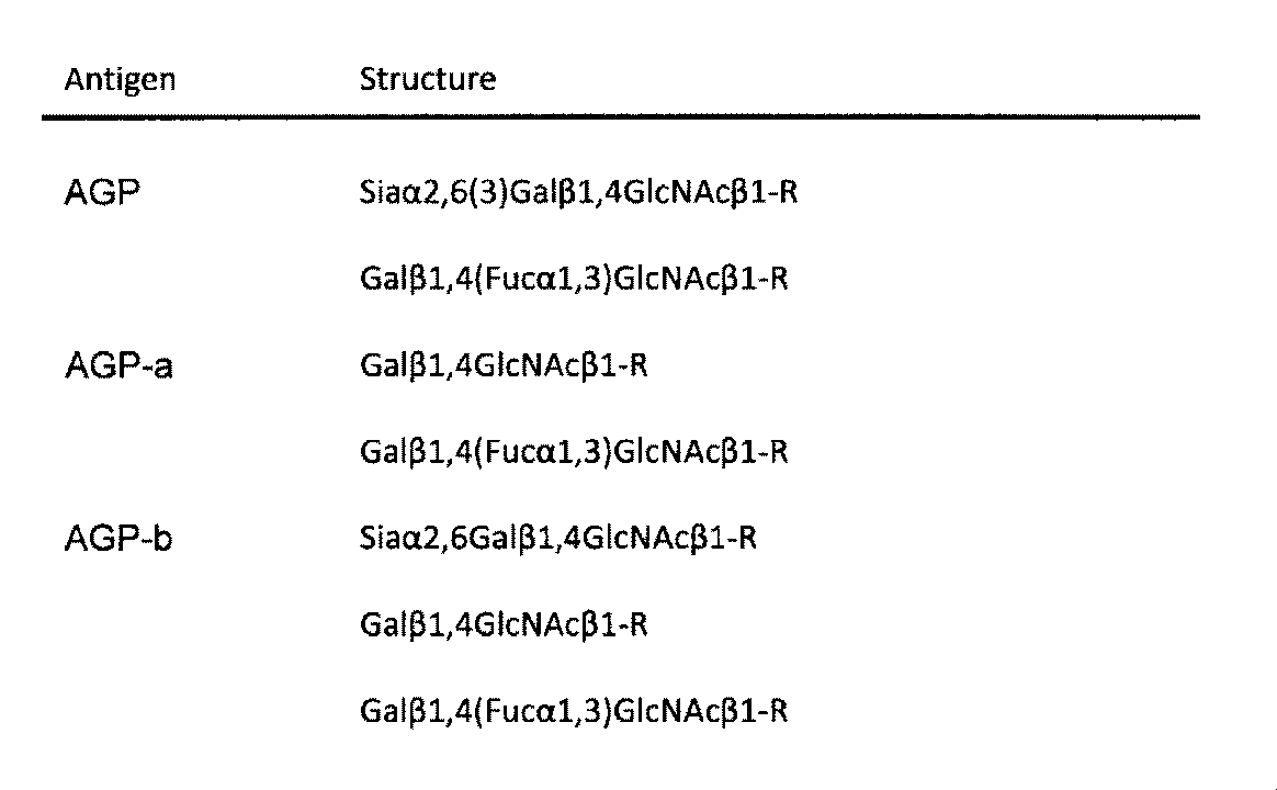 Figure JPOXMLDOC01-appb-T000002