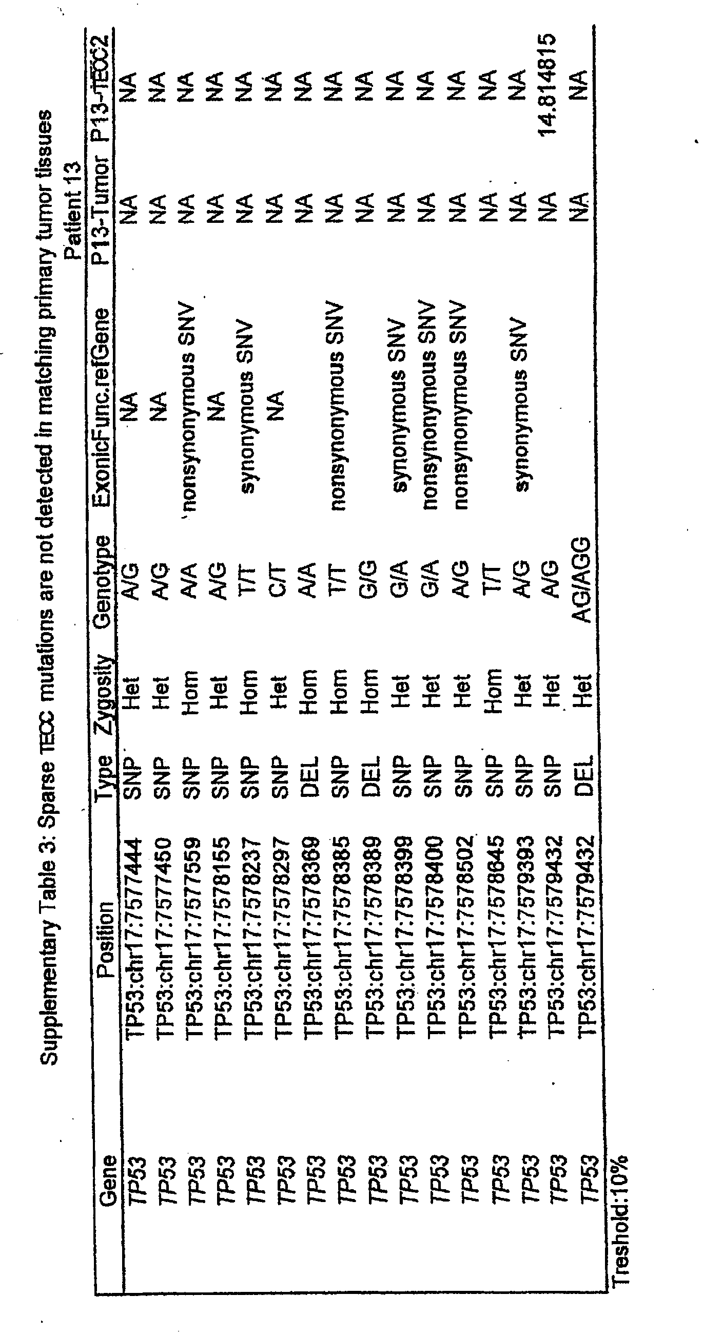 Figure imgb0013