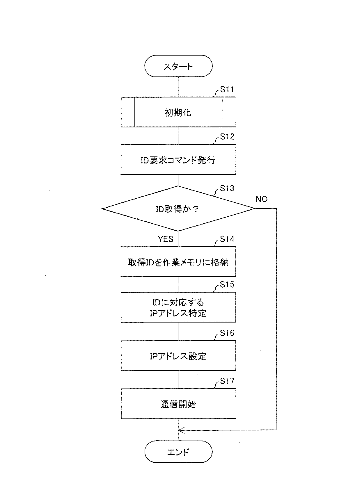 Figure 0005000624
