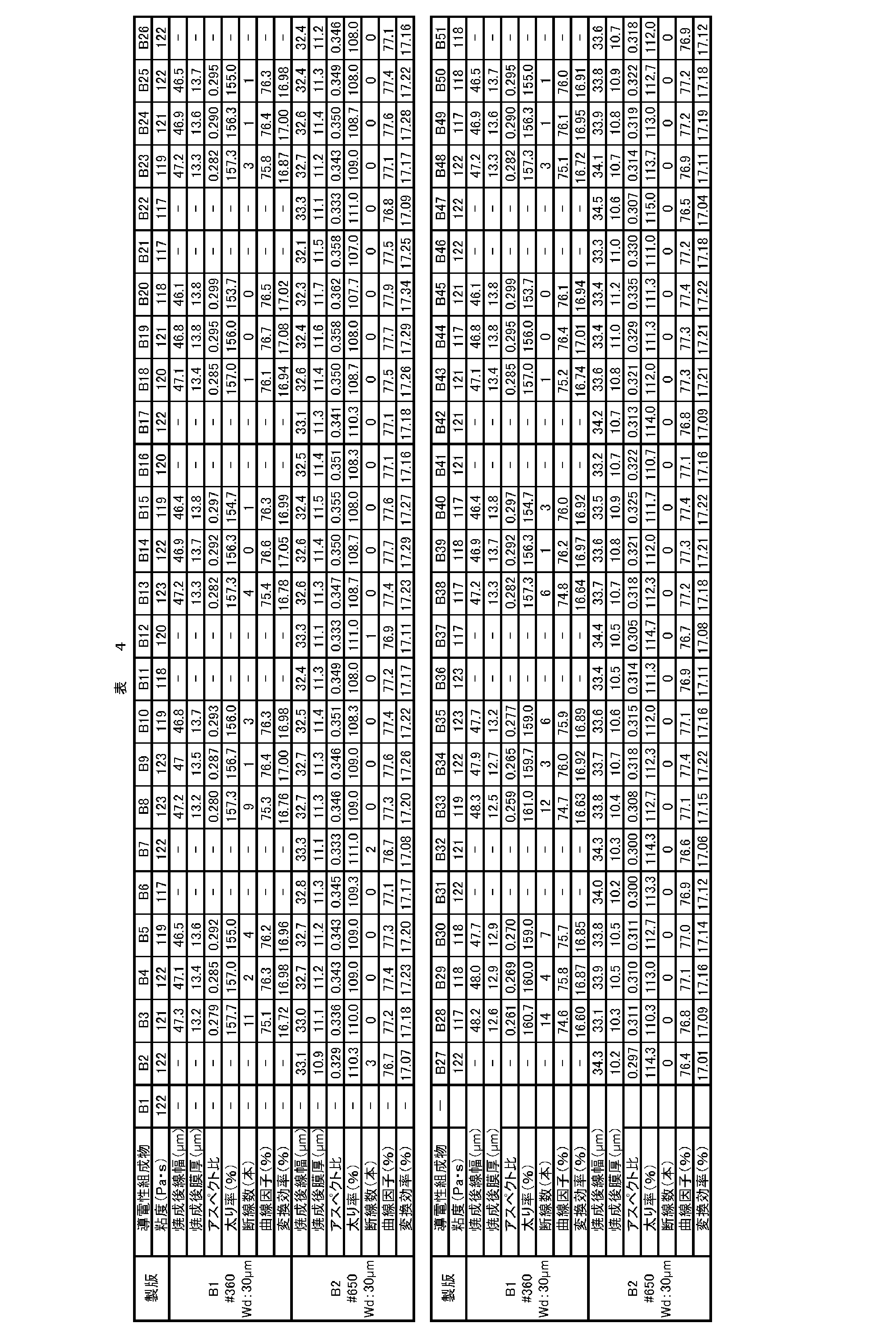 Figure JPOXMLDOC01-appb-T000004