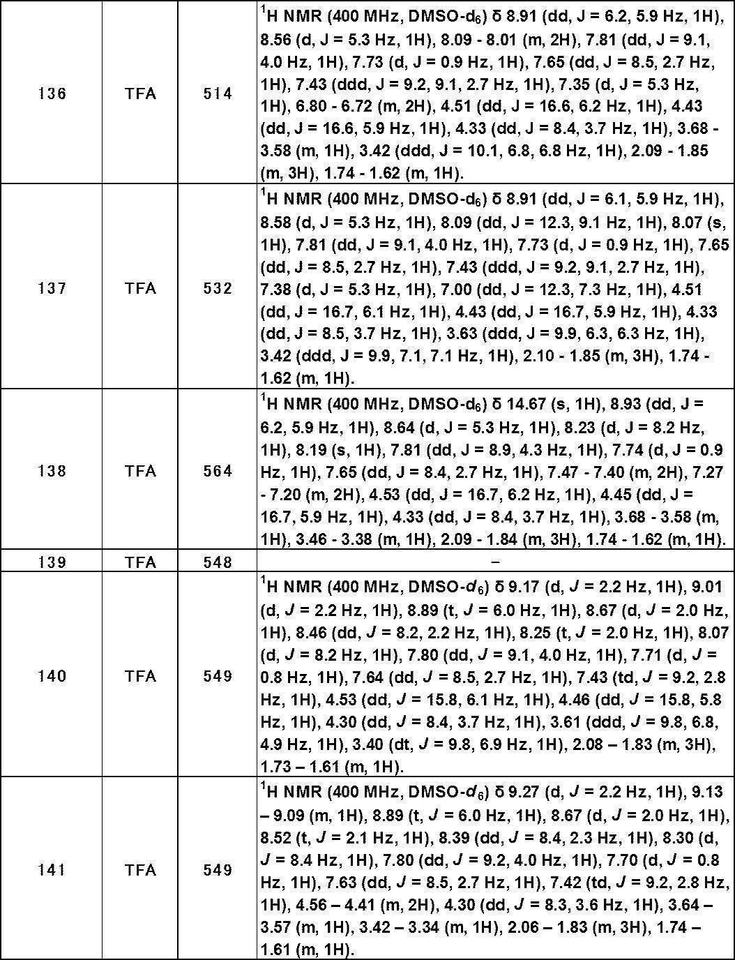 Figure JPOXMLDOC01-appb-T000458