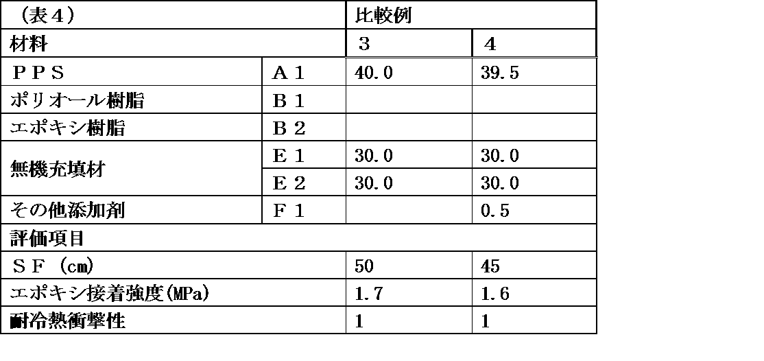 Figure JPOXMLDOC01-appb-T000018