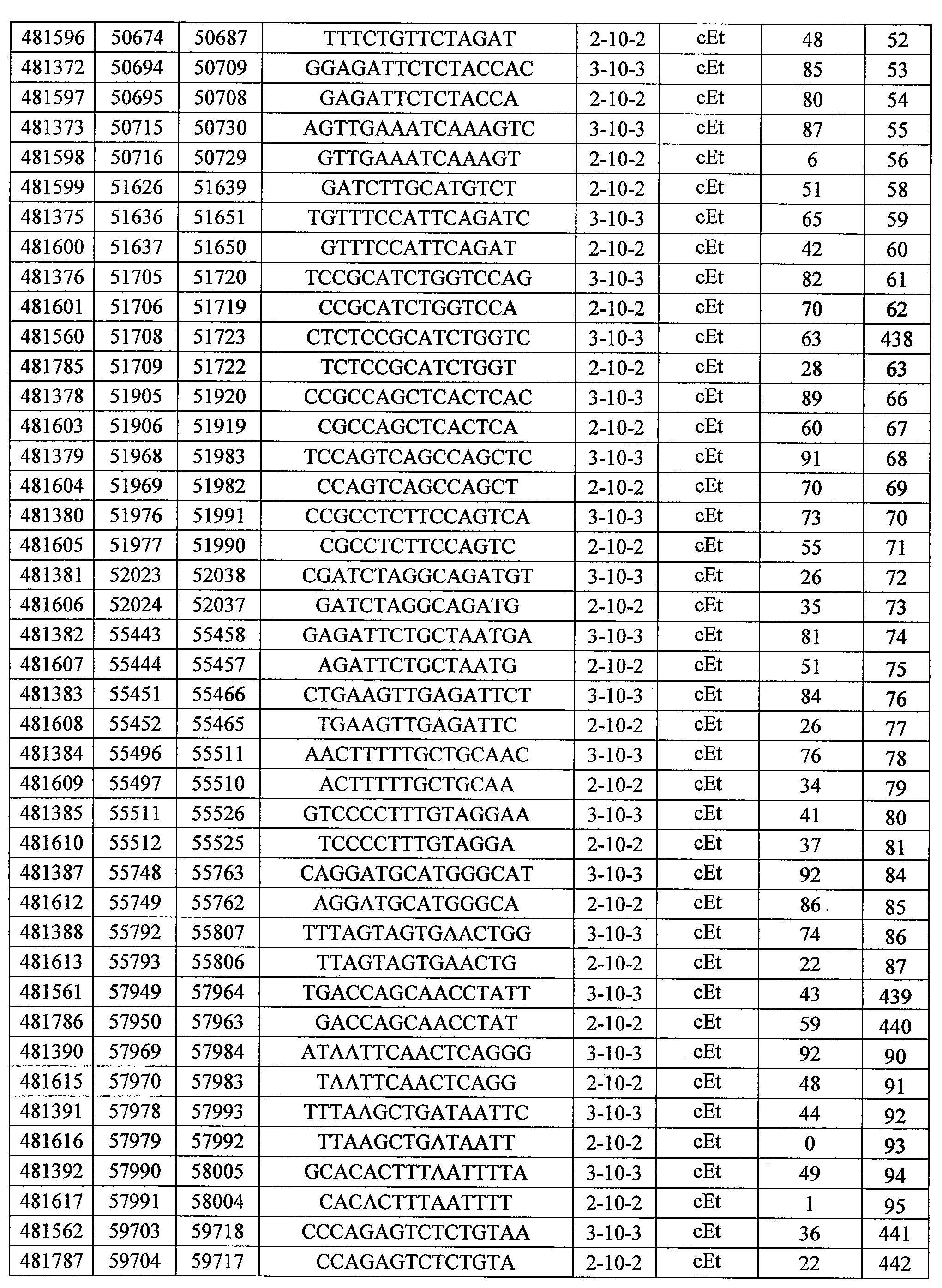 KR20140027205A - Modulation of signal transducer and activator of