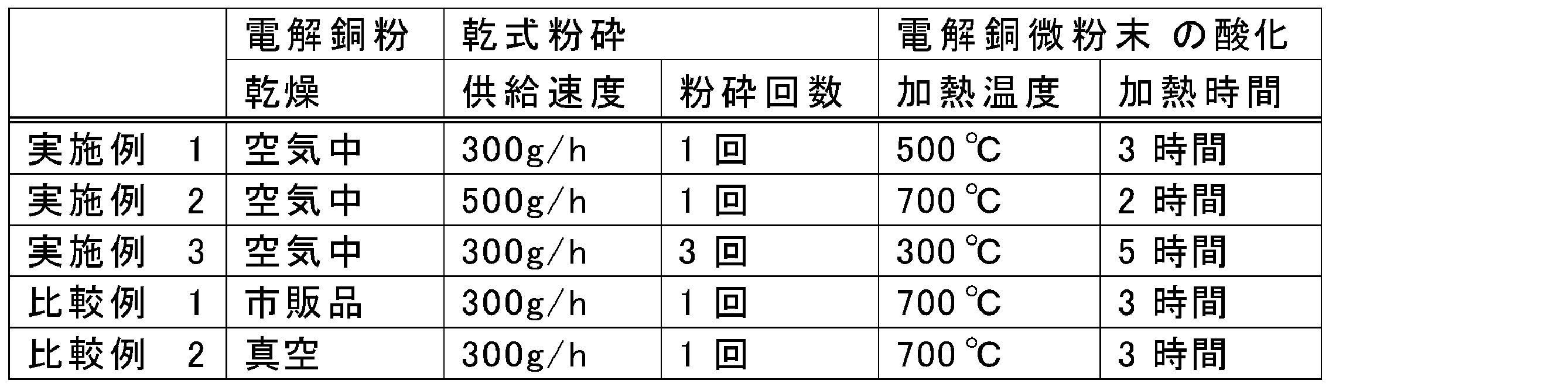 Figure JPOXMLDOC01-appb-T000001