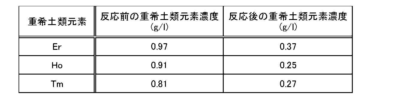 Figure JPOXMLDOC01-appb-T000005