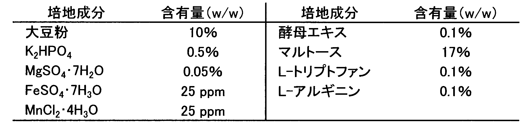 Figure JPOXMLDOC01-appb-T000002