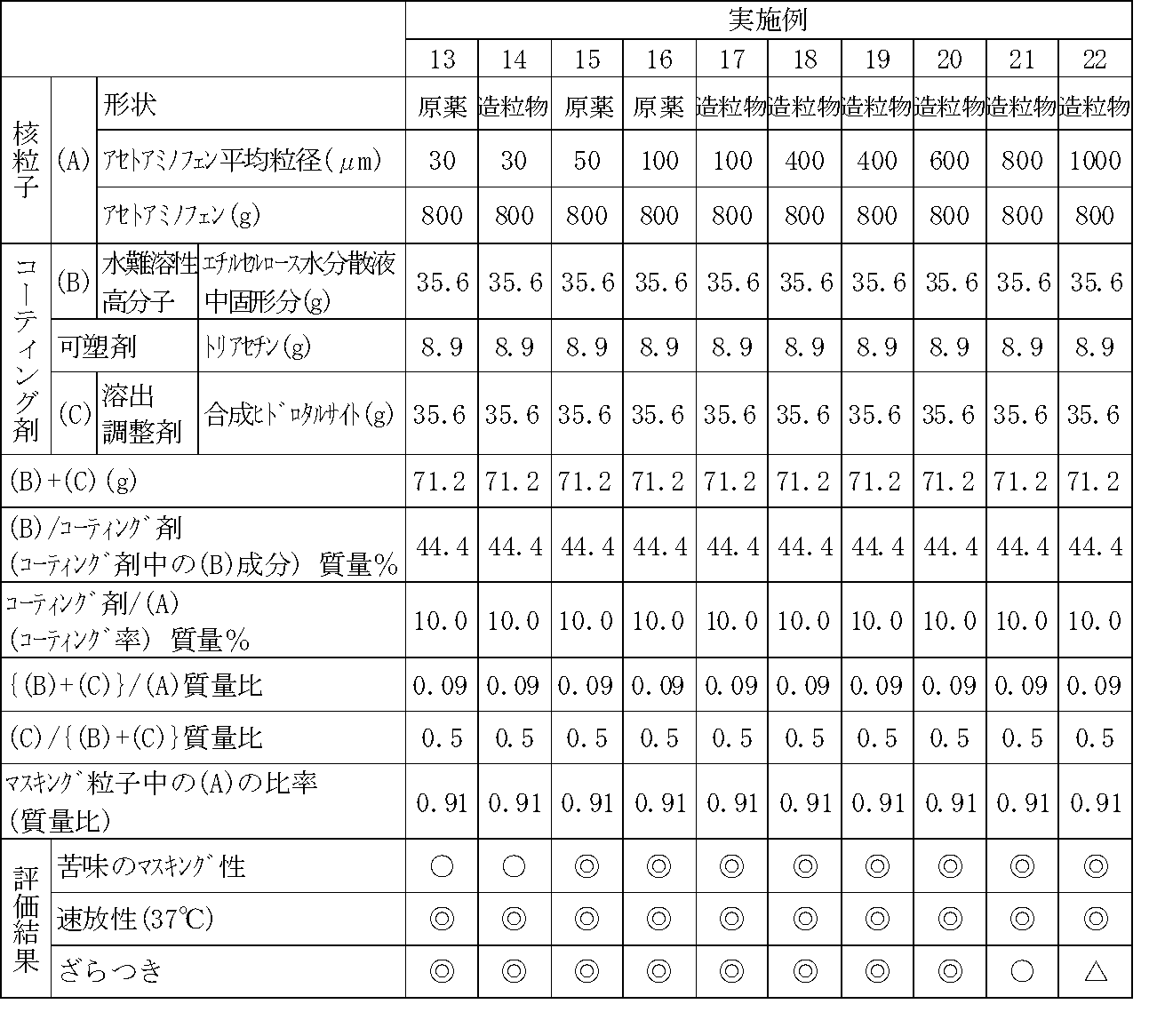 Figure JPOXMLDOC01-appb-T000003