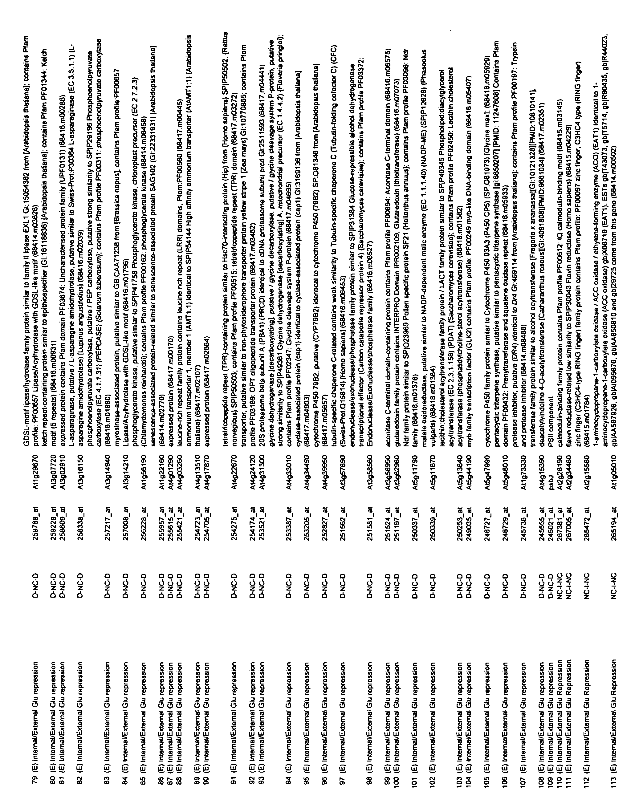 Figure imgf000112_0001