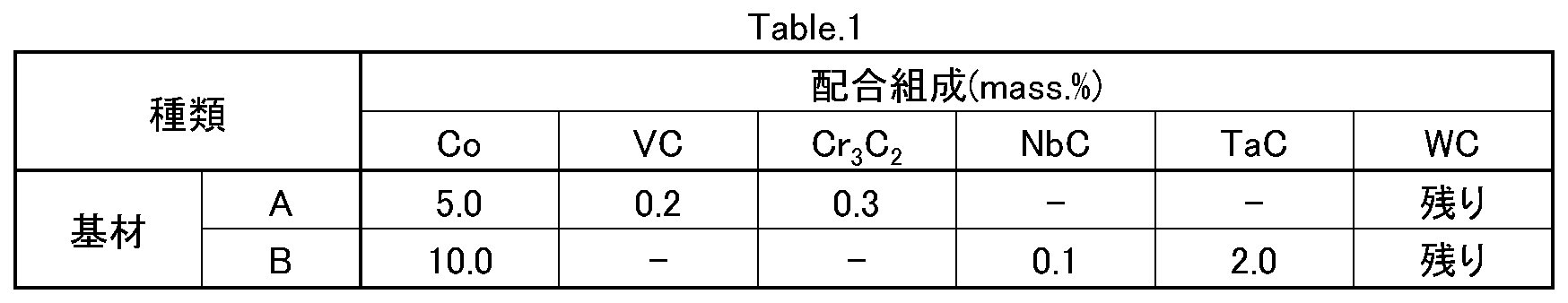 Figure JPOXMLDOC01-appb-T000001