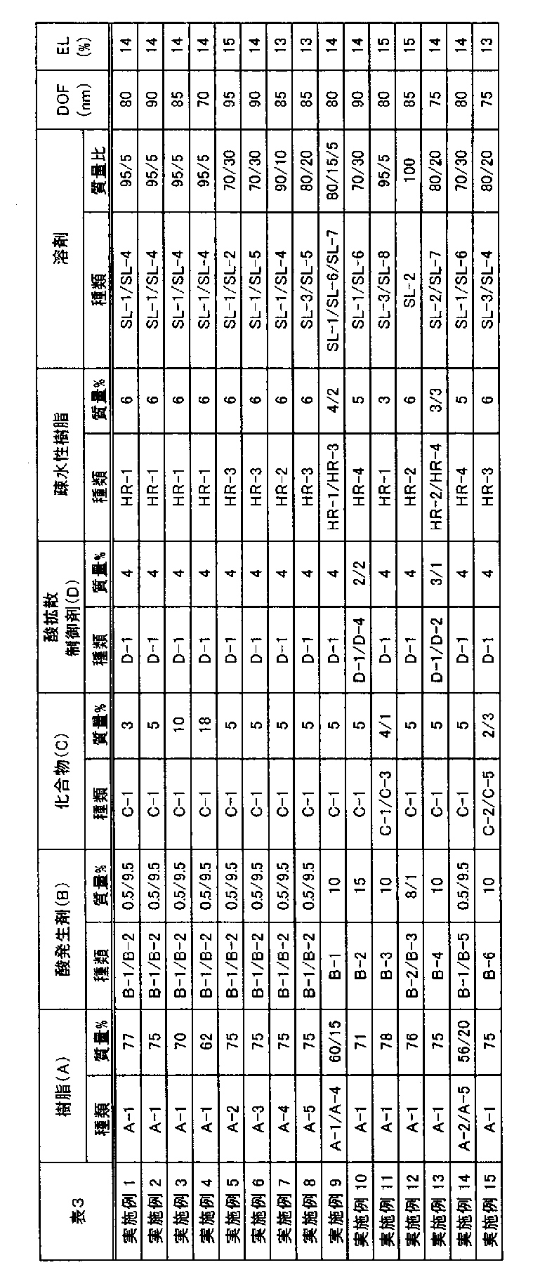 Figure JPOXMLDOC01-appb-T000077