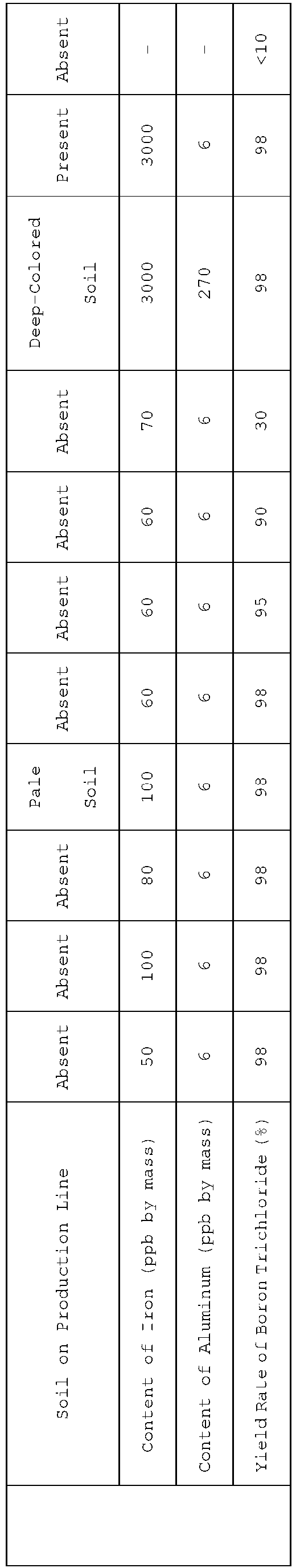 Figure imgb0002