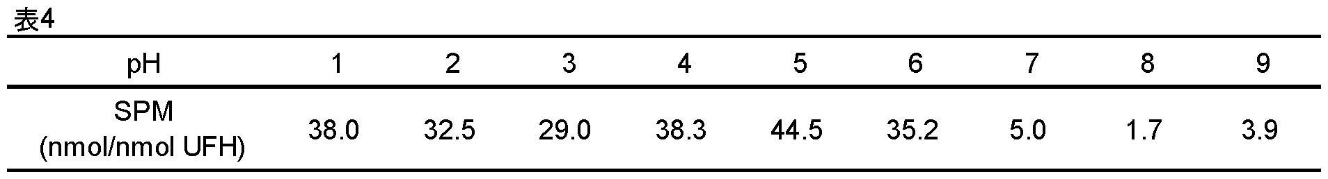 Figure JPOXMLDOC01-appb-T000008