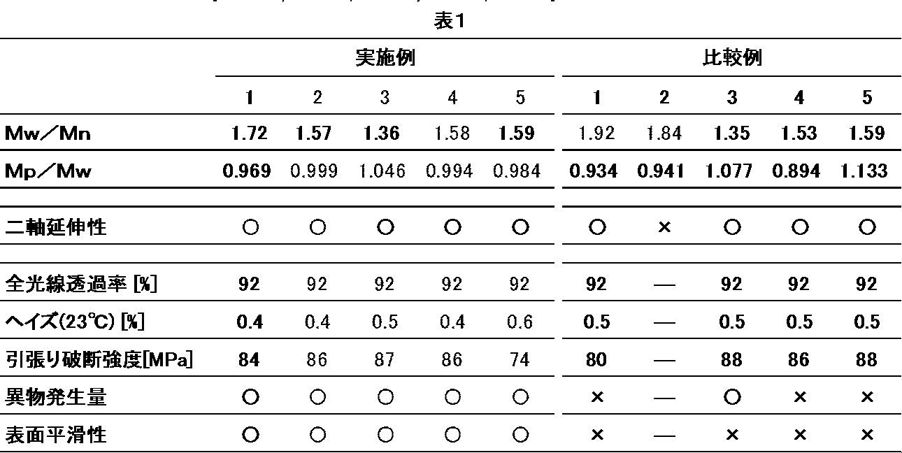 Figure JPOXMLDOC01-appb-T000009