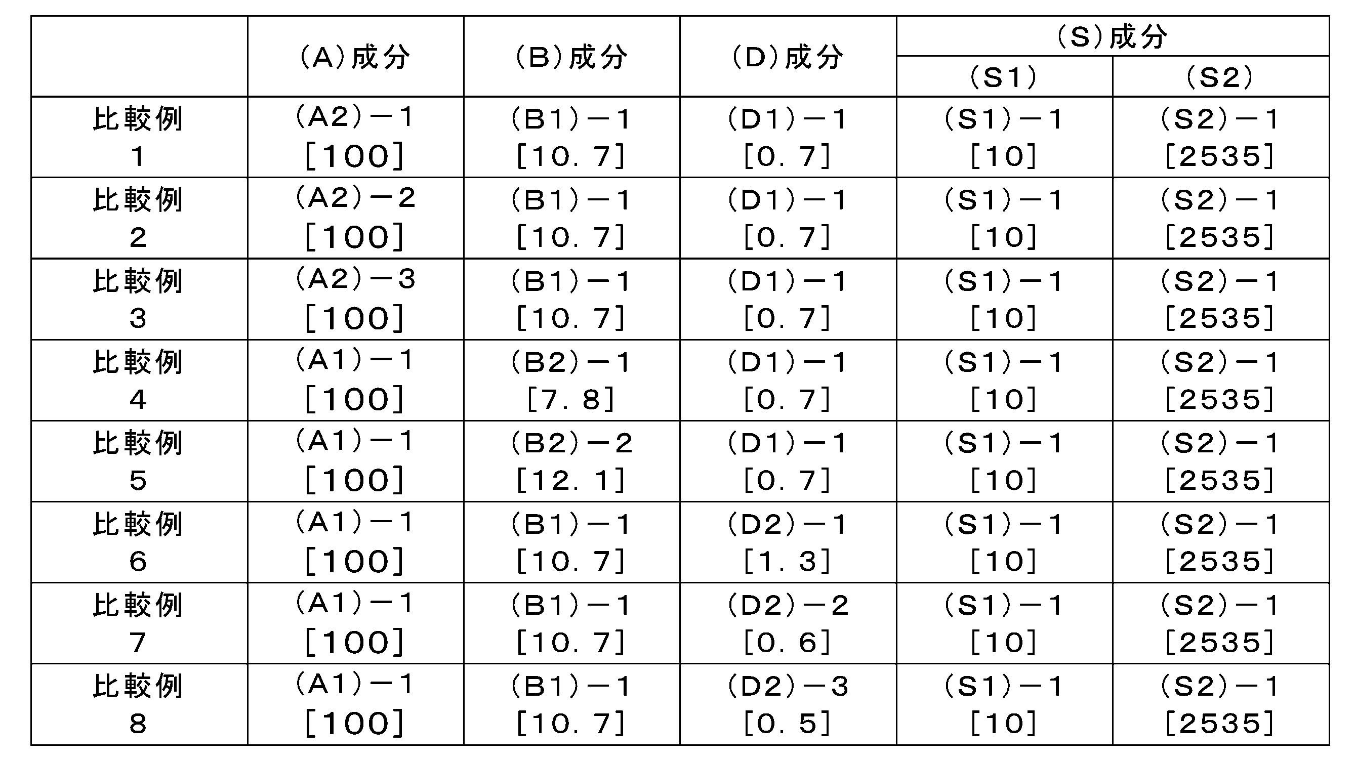 Figure JPOXMLDOC01-appb-T000084