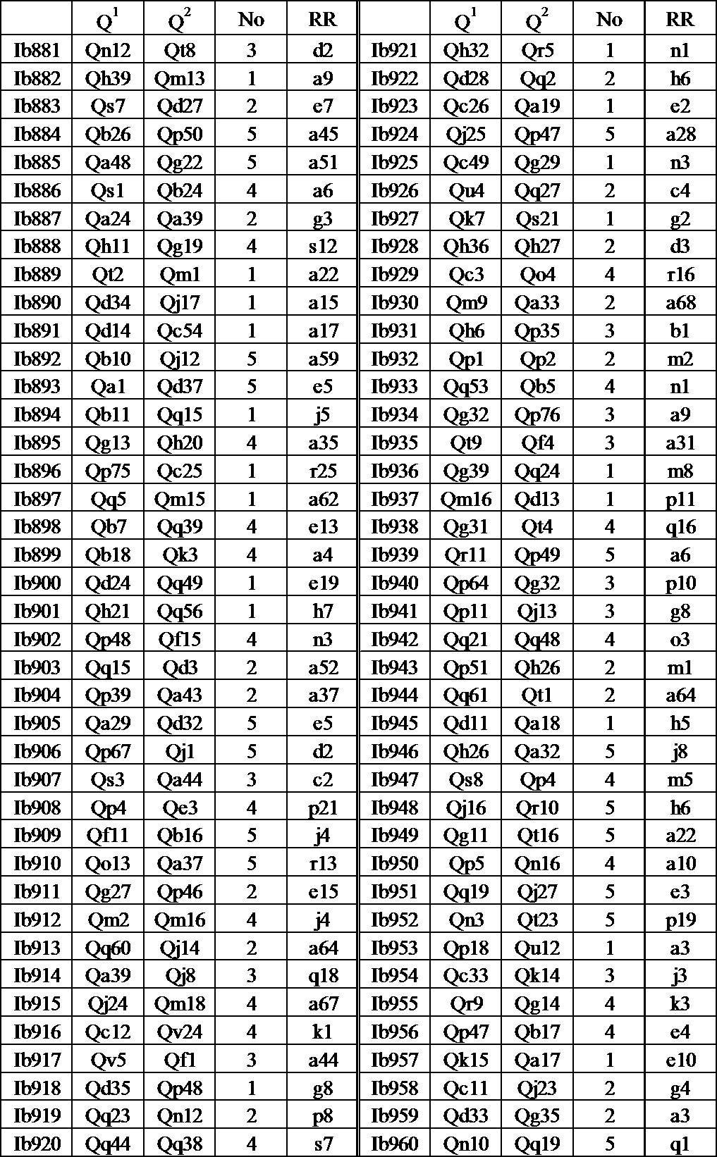 Figure JPOXMLDOC01-appb-T000090