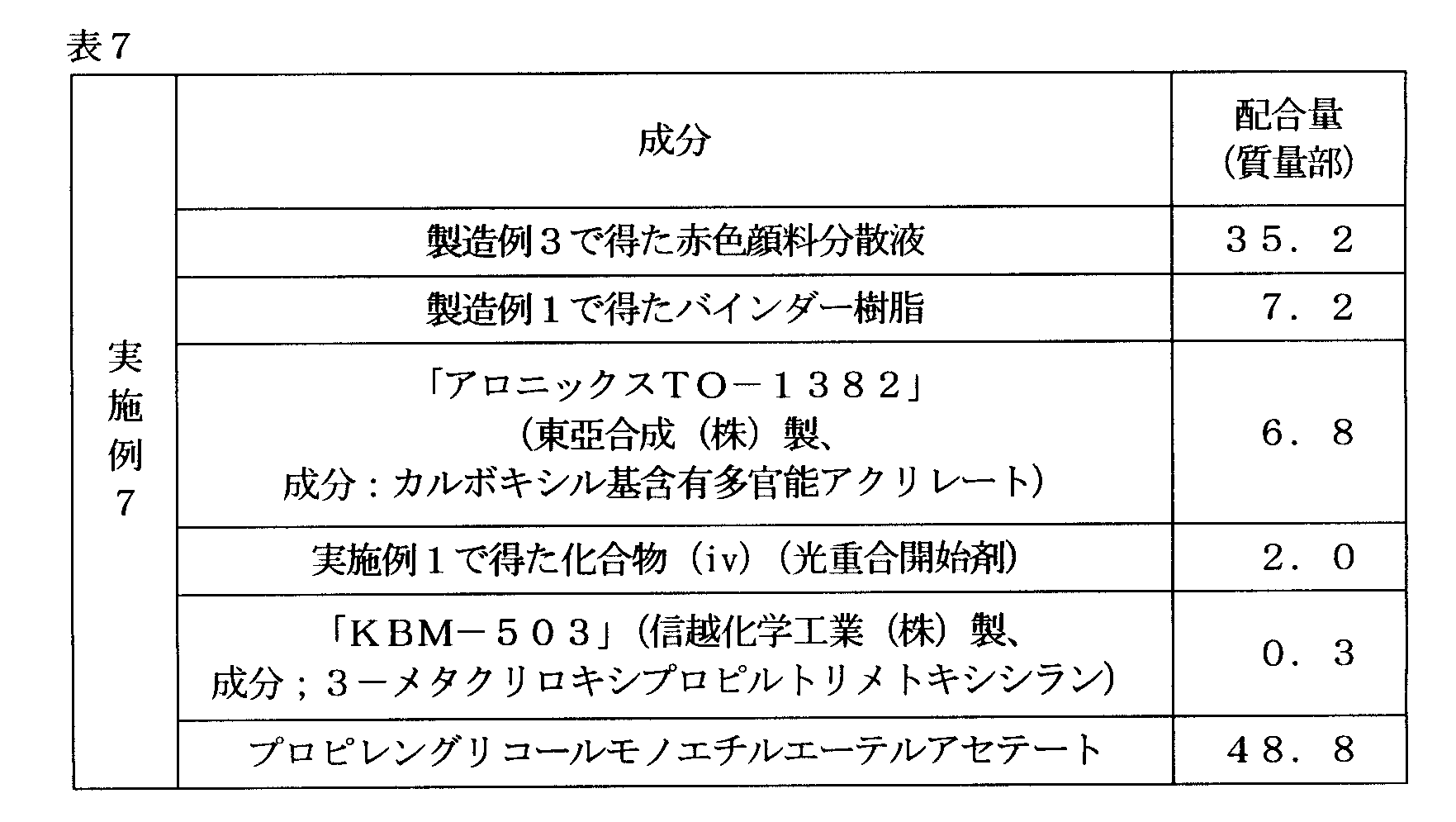 Figure JPOXMLDOC01-appb-T000074