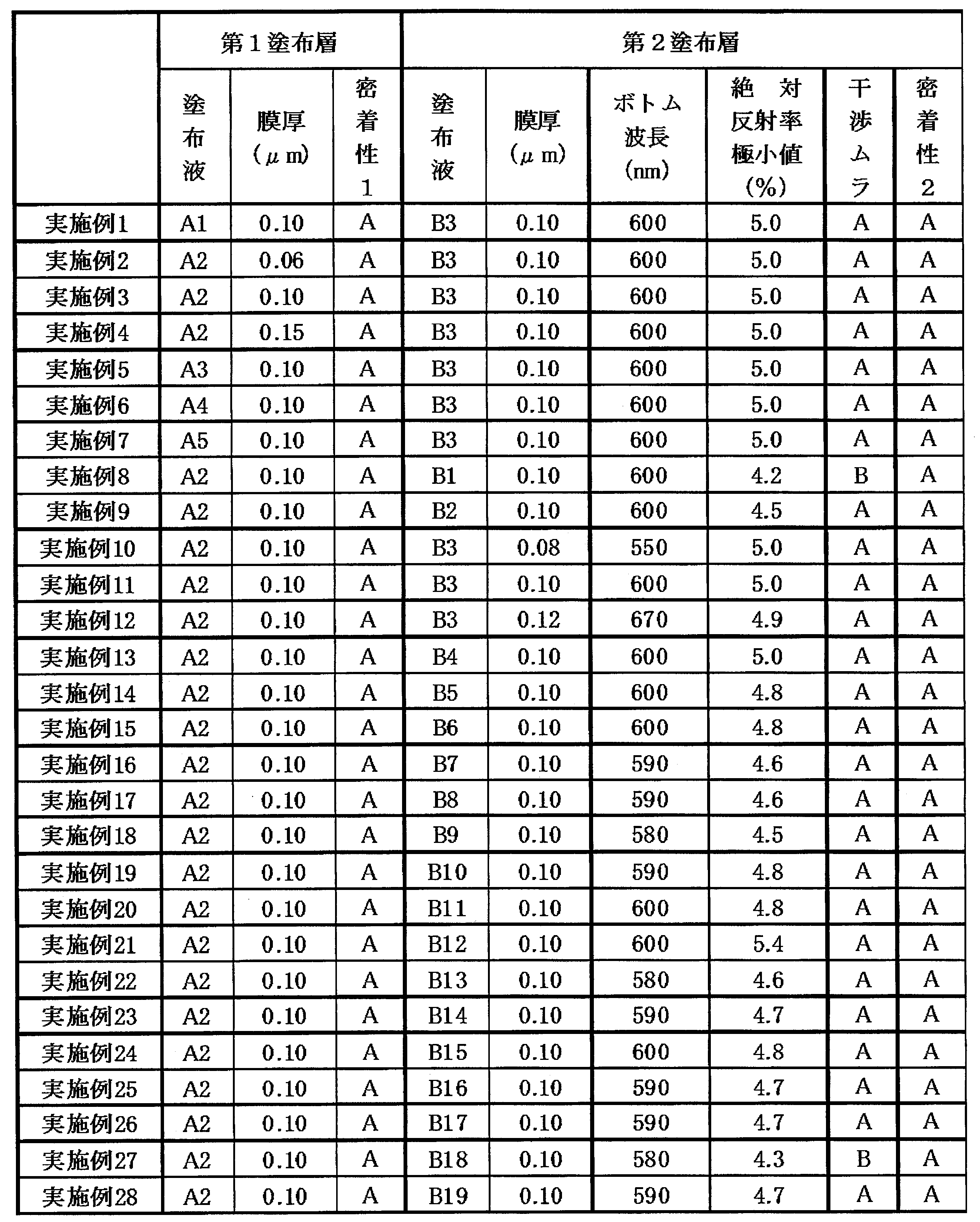 Figure JPOXMLDOC01-appb-T000004