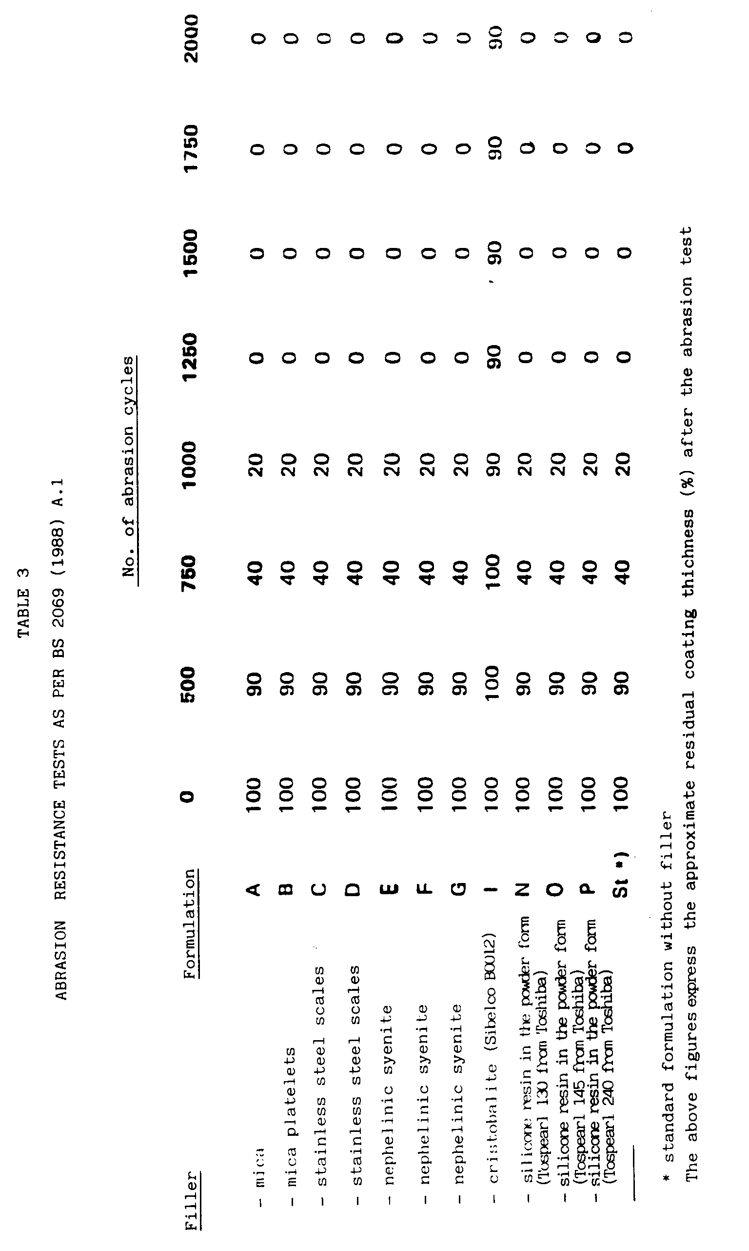 Figure imgb0002