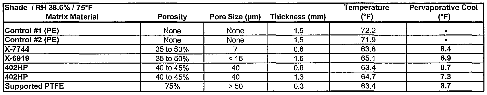 High Temperature Gasket Material 11 and 3//4/'/' x 9 and 3//4/'/' x 1//32/'/'