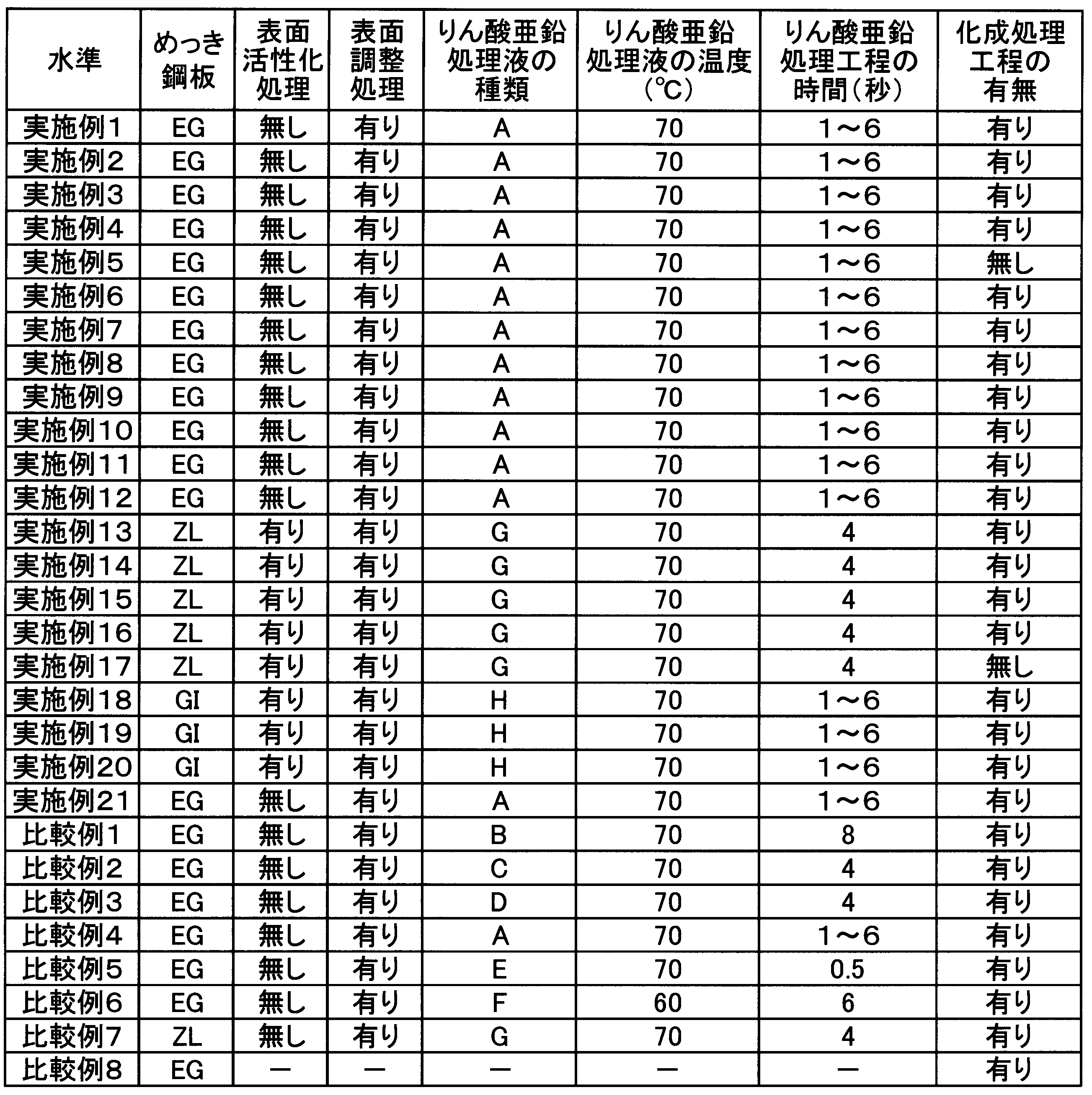Figure JPOXMLDOC01-appb-T000003