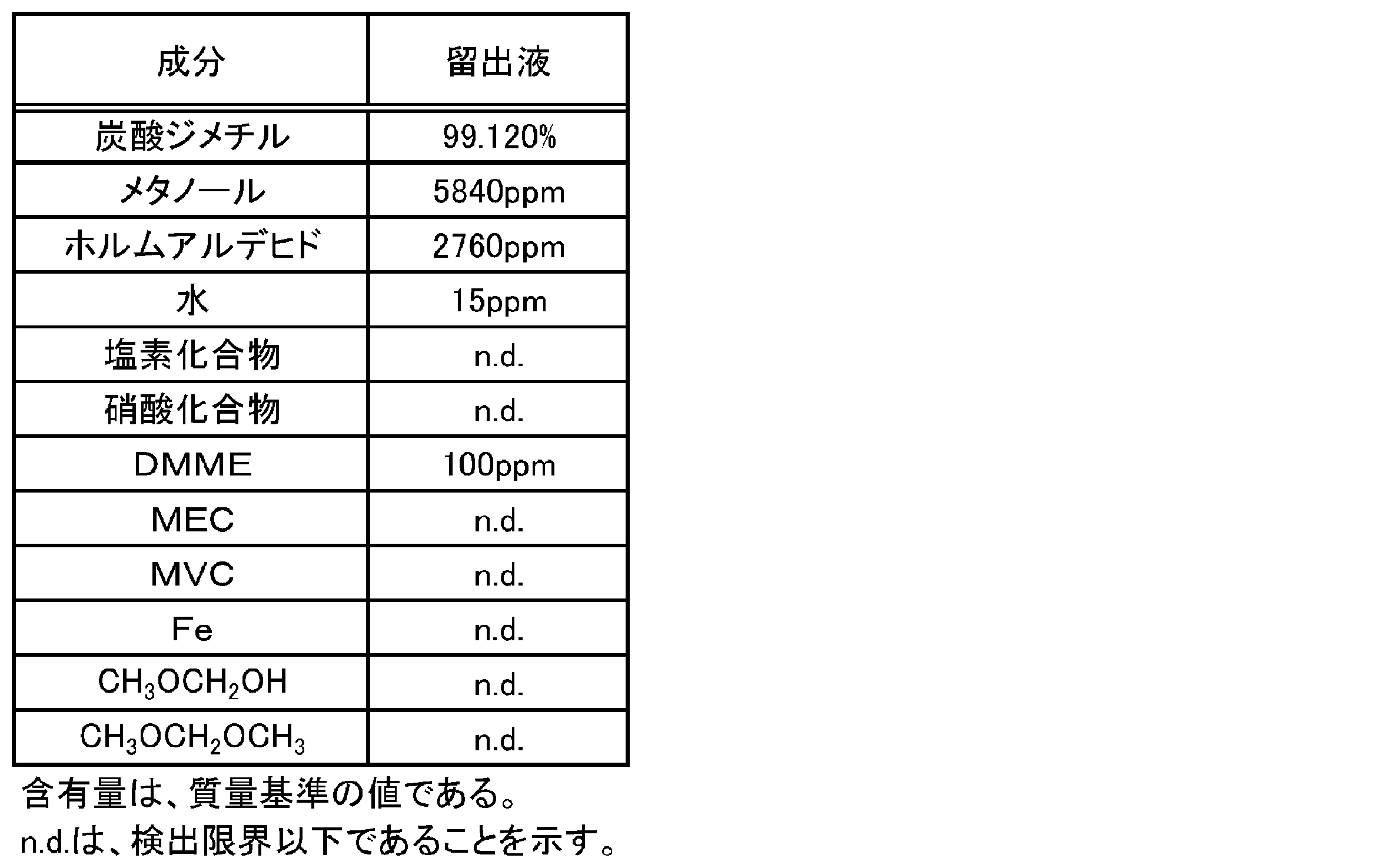 Figure JPOXMLDOC01-appb-T000003