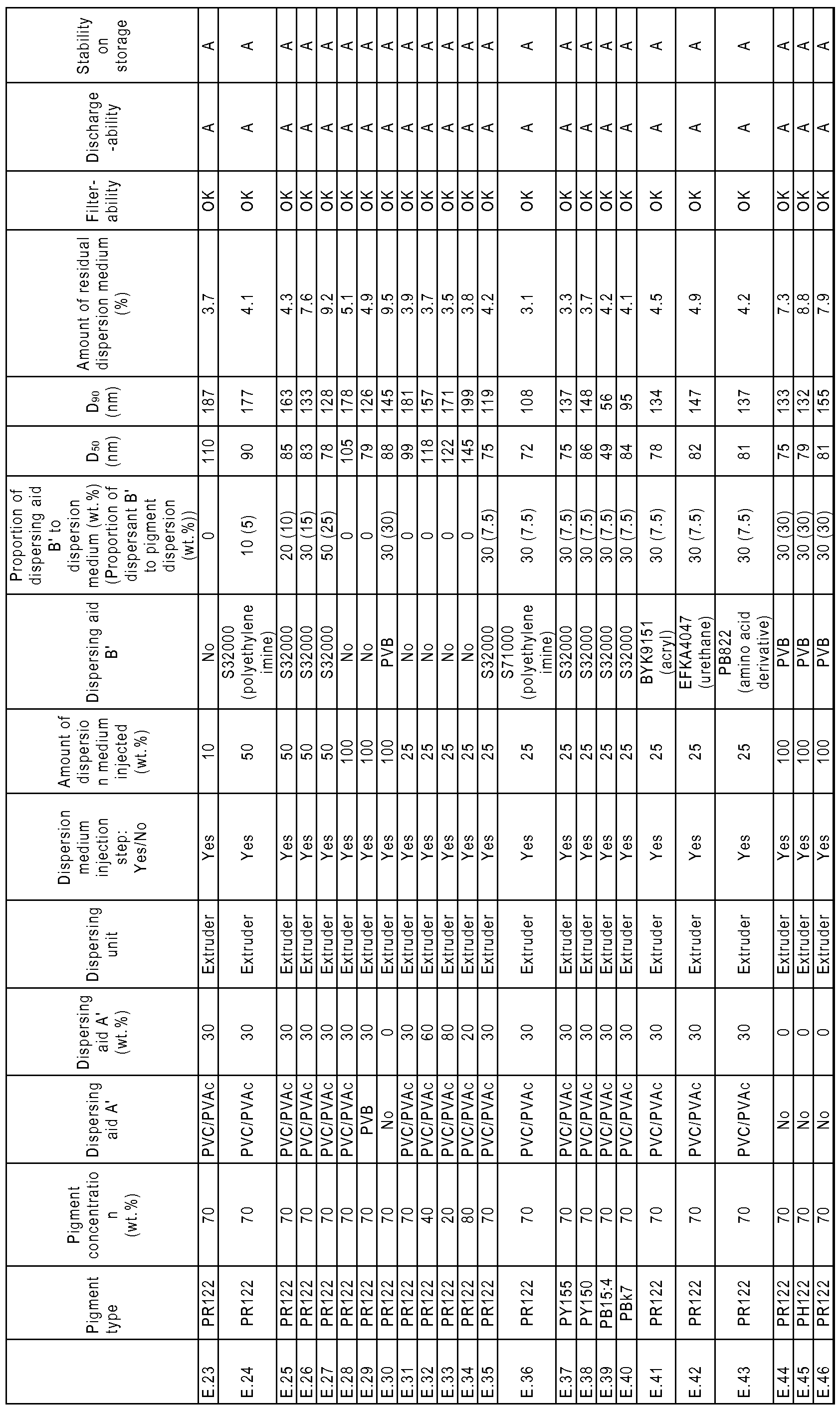 Figure imgf000090_0001