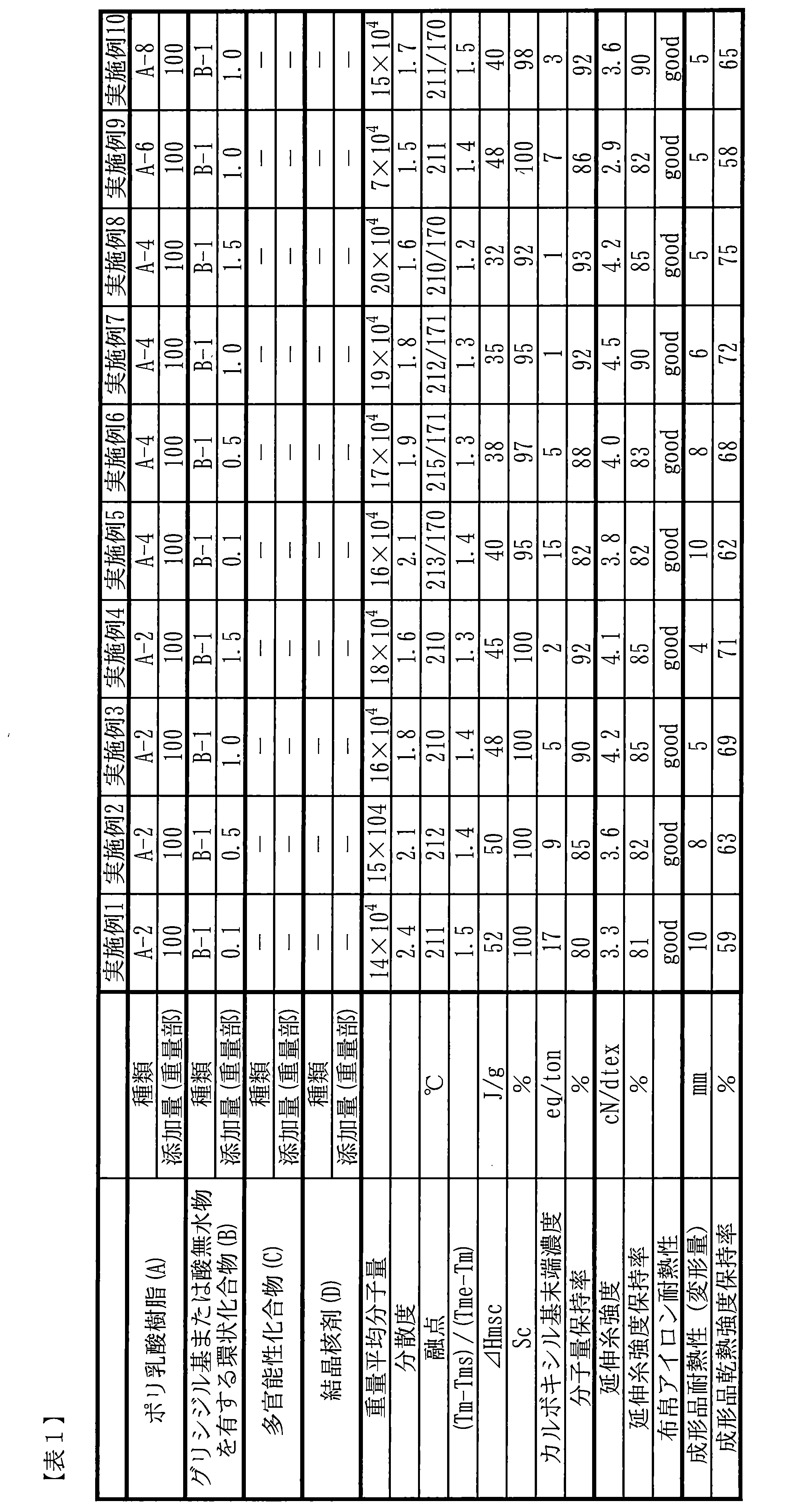 Figure JPOXMLDOC01-appb-T000004