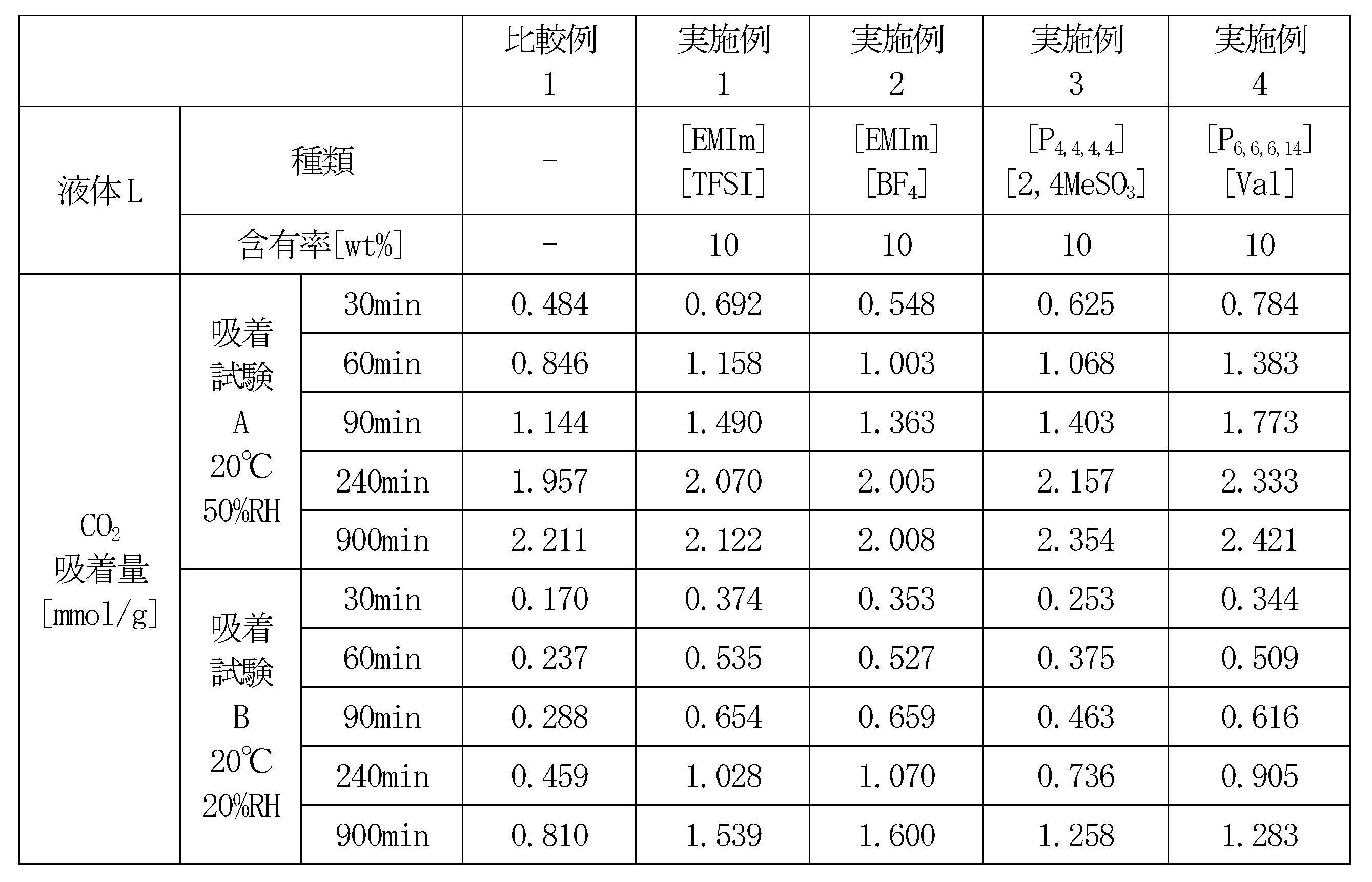 Figure JPOXMLDOC01-appb-T000003