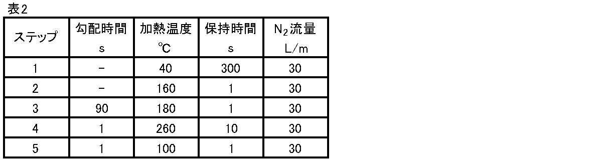 Figure JPOXMLDOC01-appb-T000038