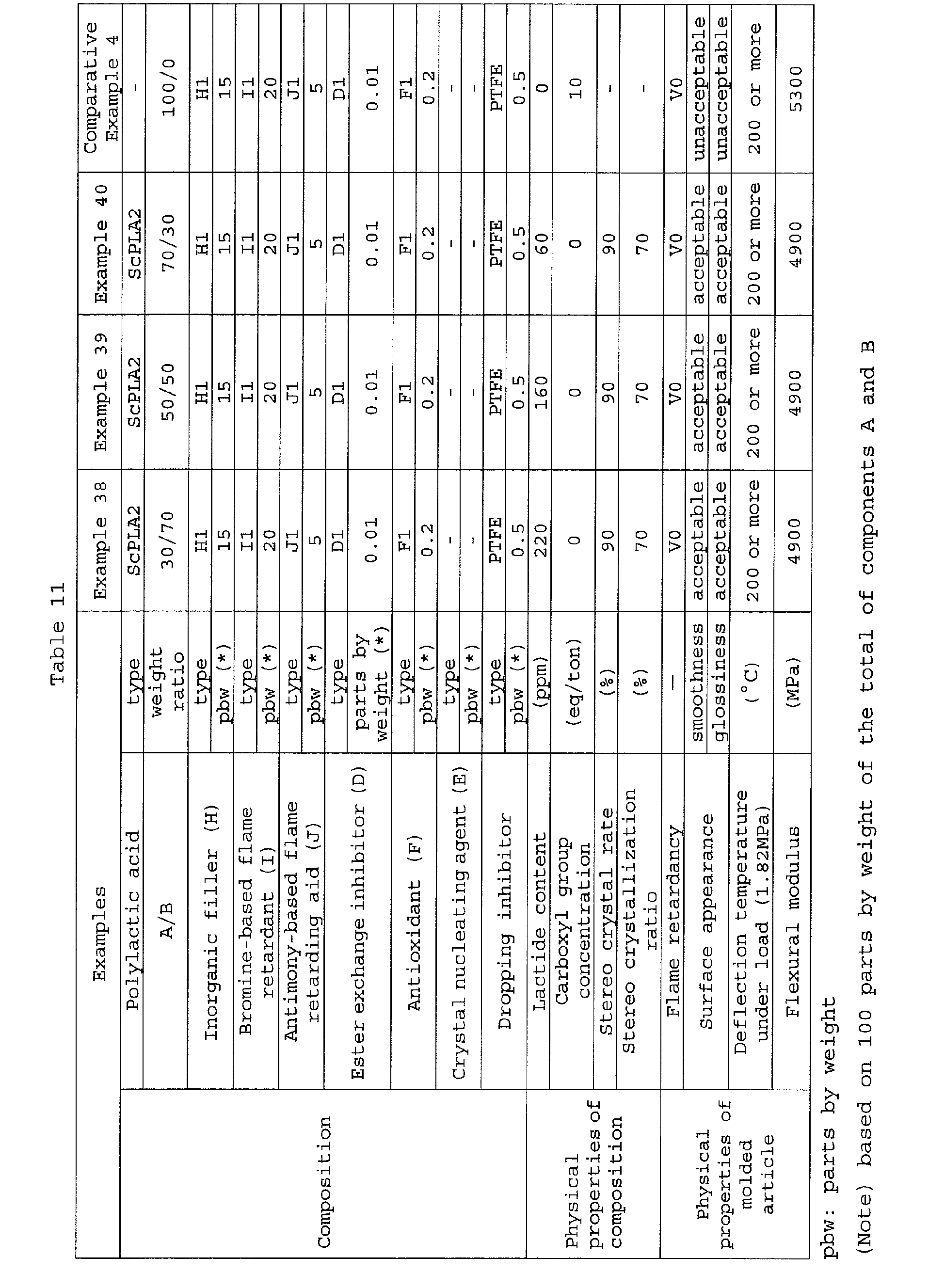 Figure imgb0021