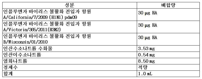 Figure pct00010